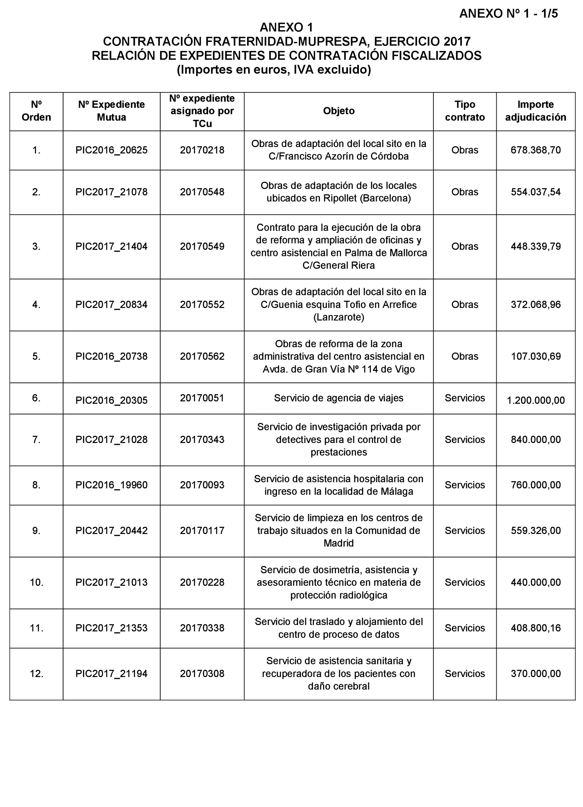 Imagen: /datos/imagenes/disp/2022/22/1249_11016323_56.png