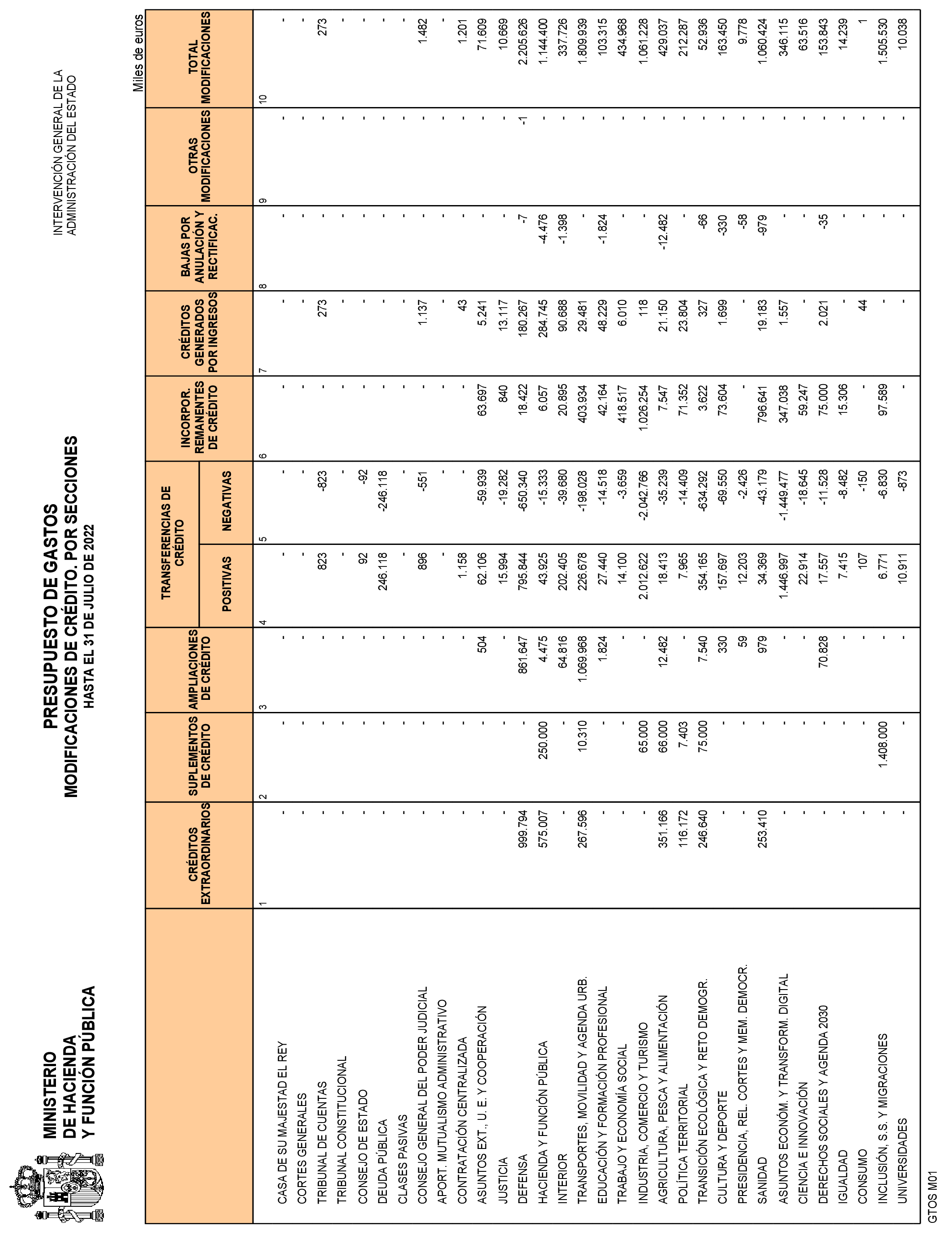 Imagen: /datos/imagenes/disp/2022/226/15328_12142682_10.png