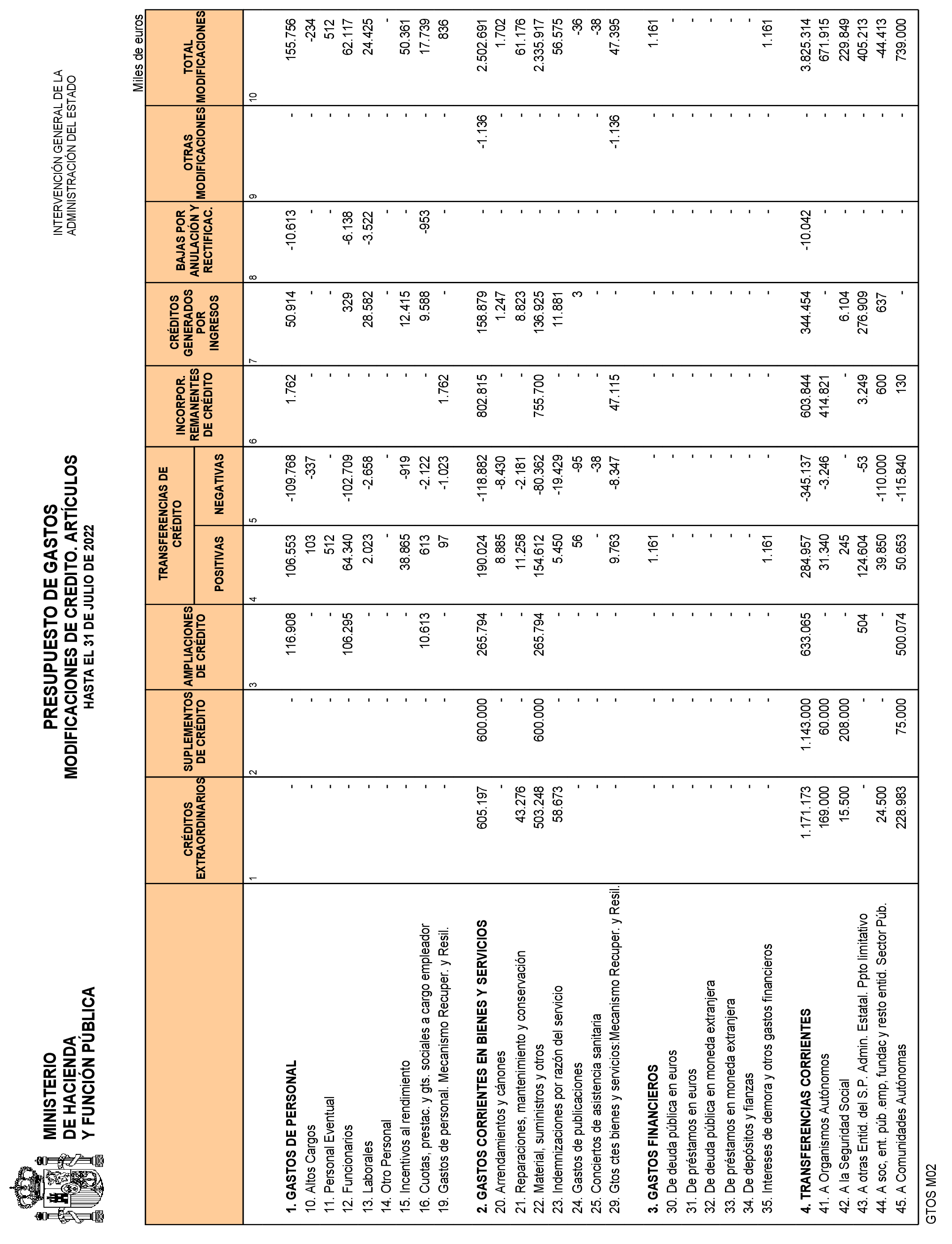 Imagen: /datos/imagenes/disp/2022/226/15328_12142682_14.png