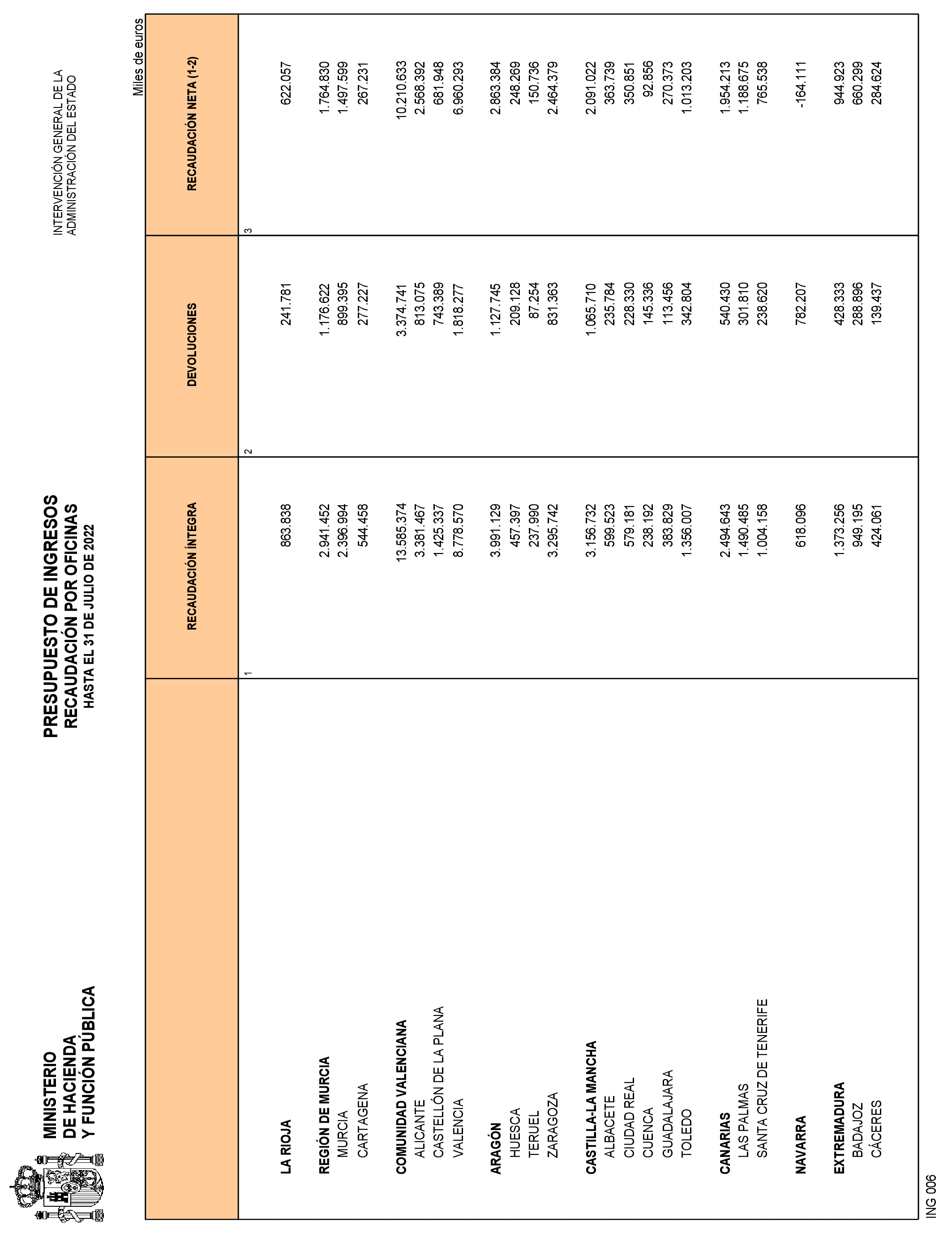 Imagen: /datos/imagenes/disp/2022/226/15328_12142682_22.png