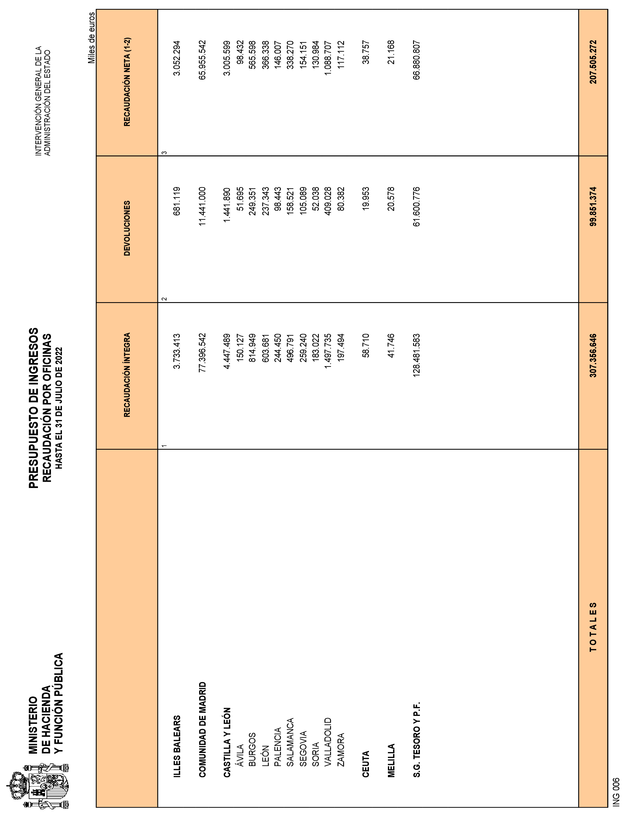 Imagen: /datos/imagenes/disp/2022/226/15328_12142682_23.png