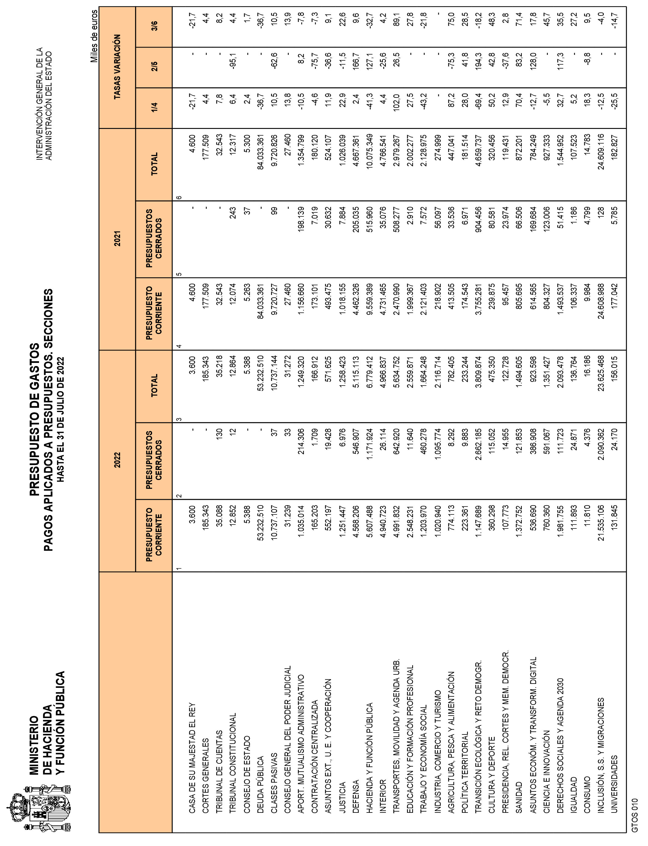 Imagen: /datos/imagenes/disp/2022/226/15328_12142682_24.png