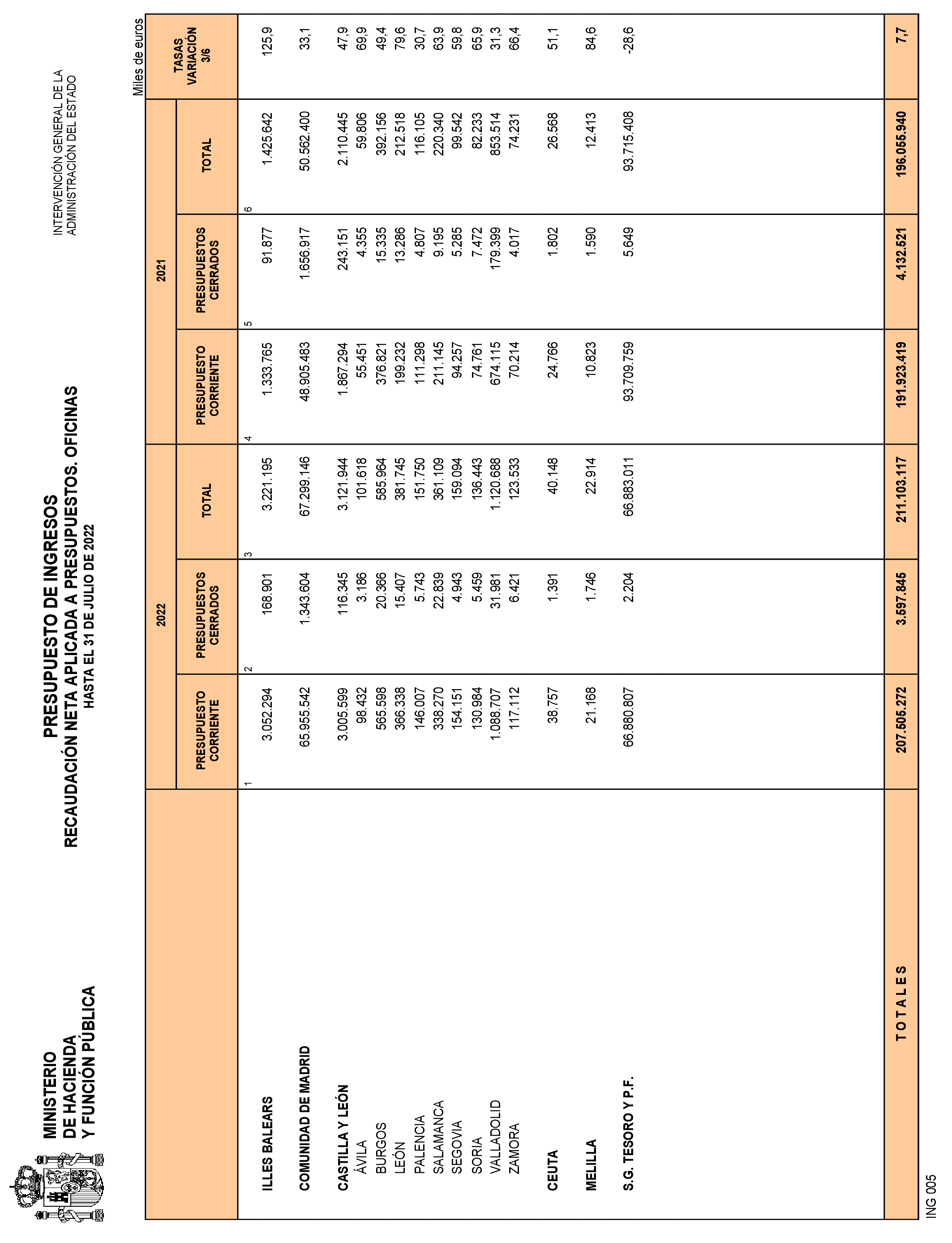 Imagen: /datos/imagenes/disp/2022/226/15328_12142682_29.png