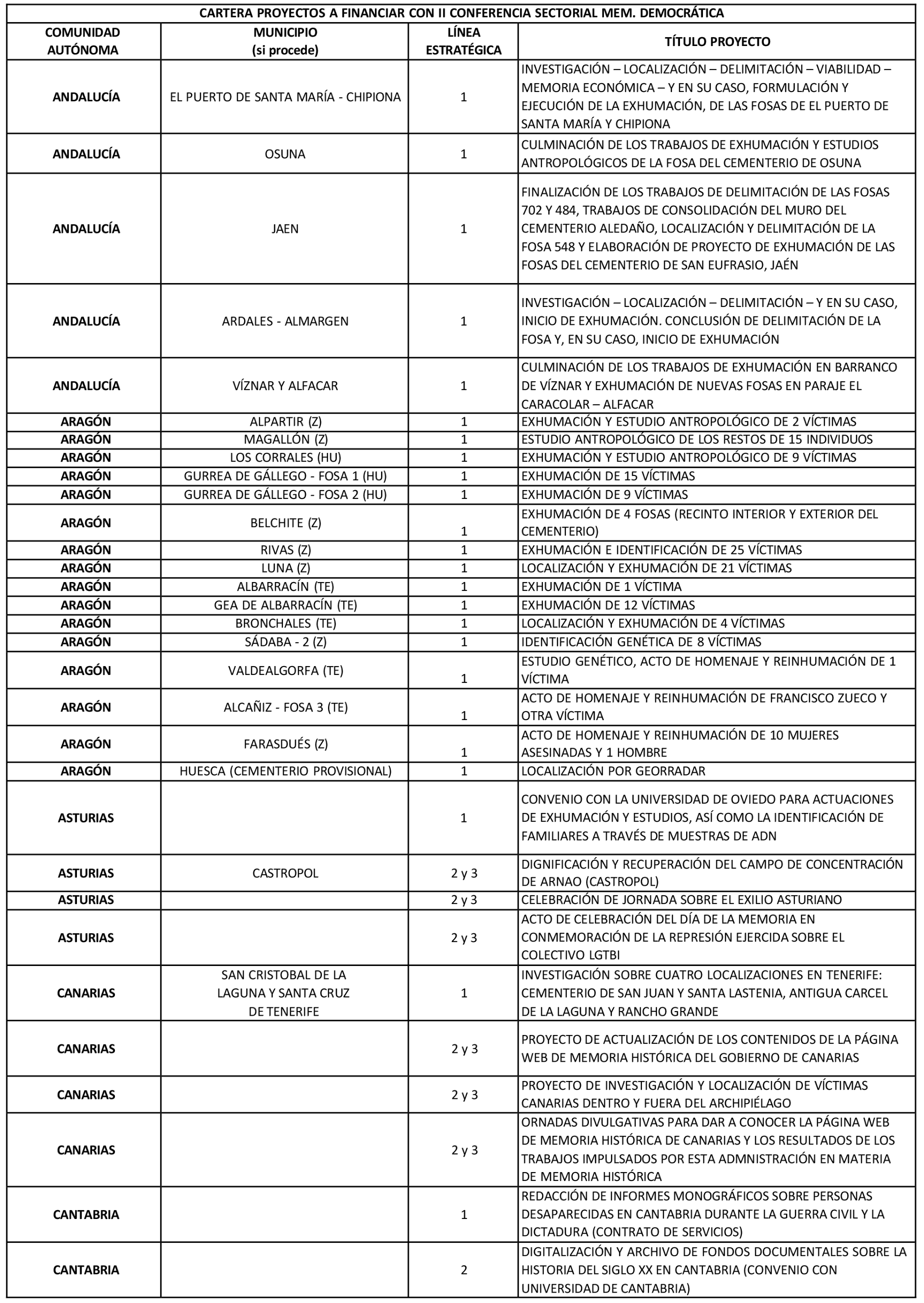 Imagen: /datos/imagenes/disp/2022/227/15395_12158366_1.png