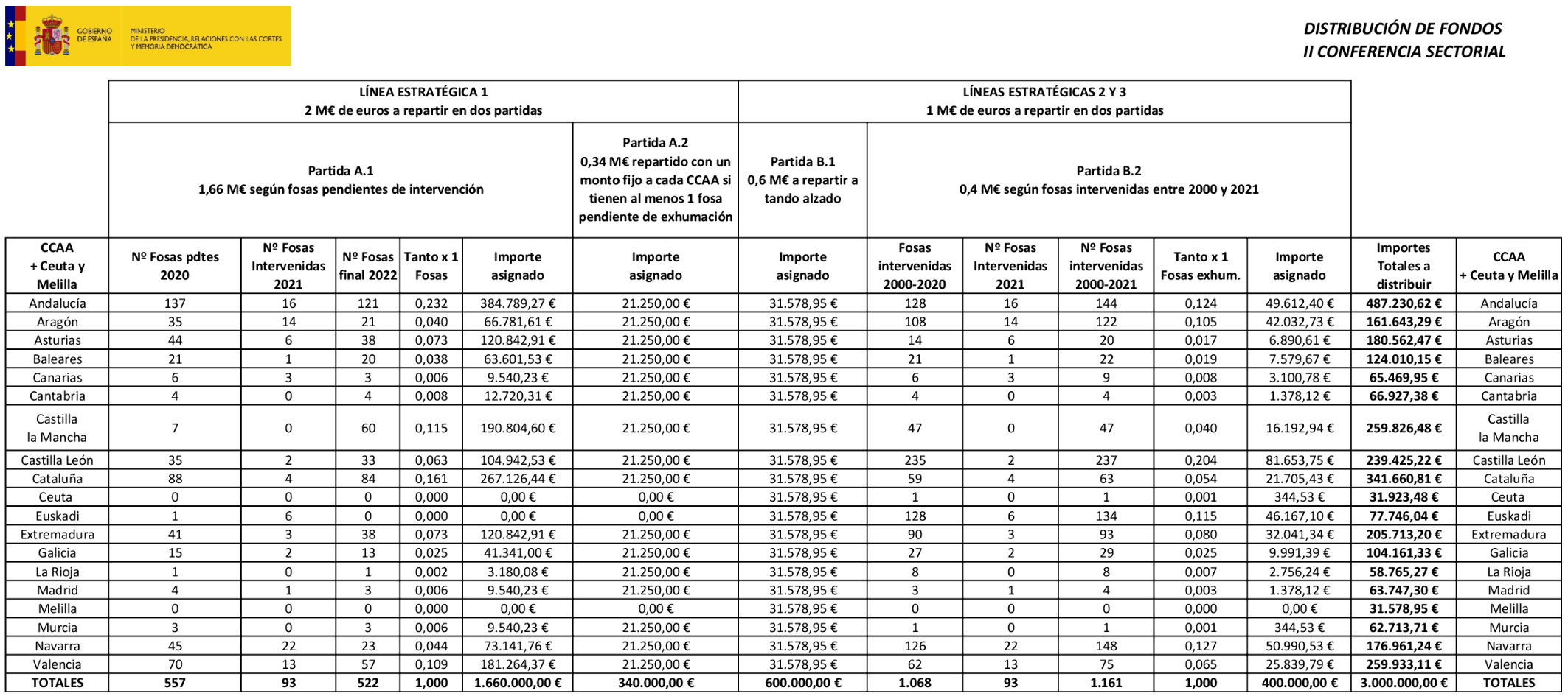 Imagen: /datos/imagenes/disp/2022/227/15395_12158378_1.png