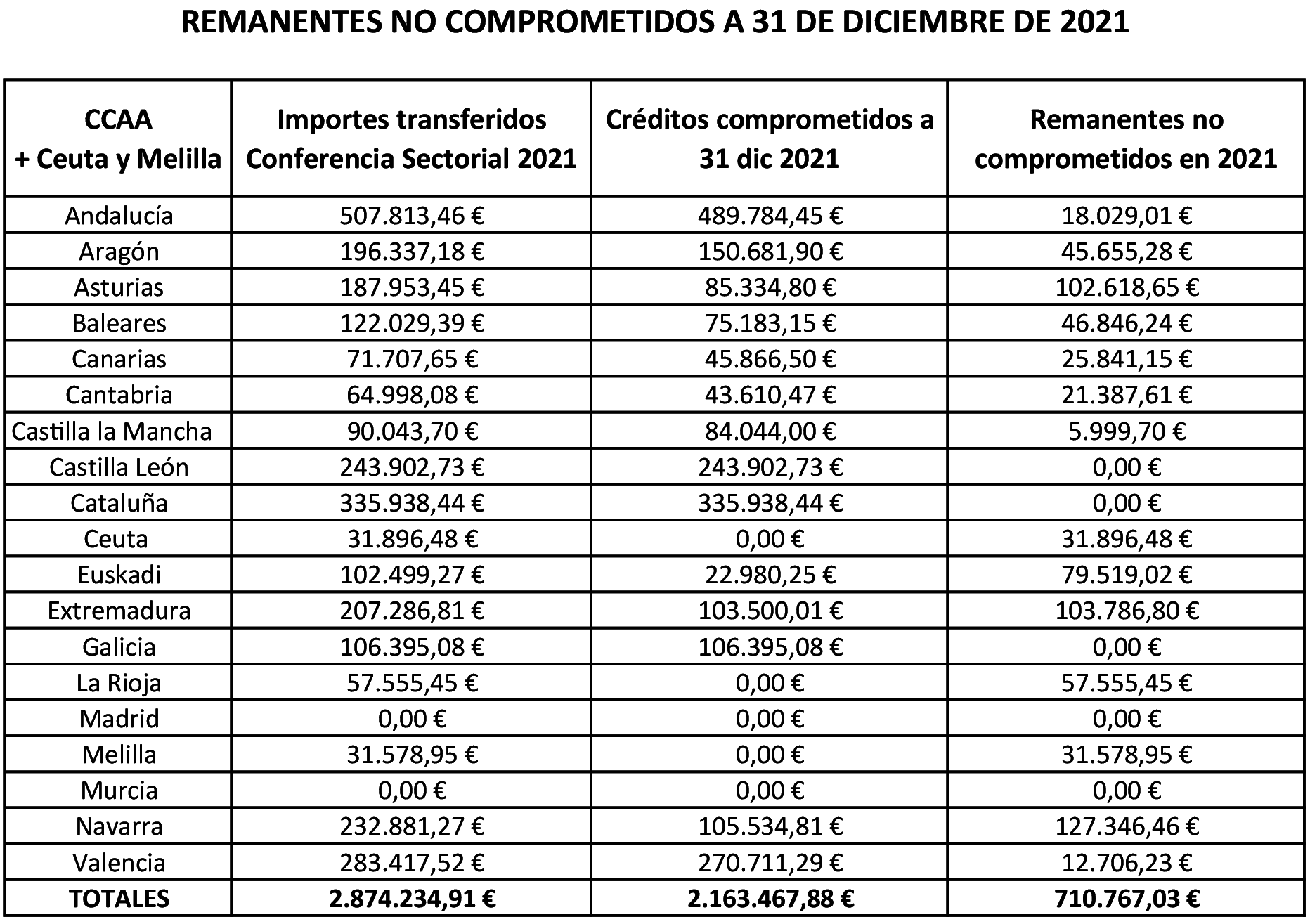 Imagen: /datos/imagenes/disp/2022/227/15395_12158378_2.png