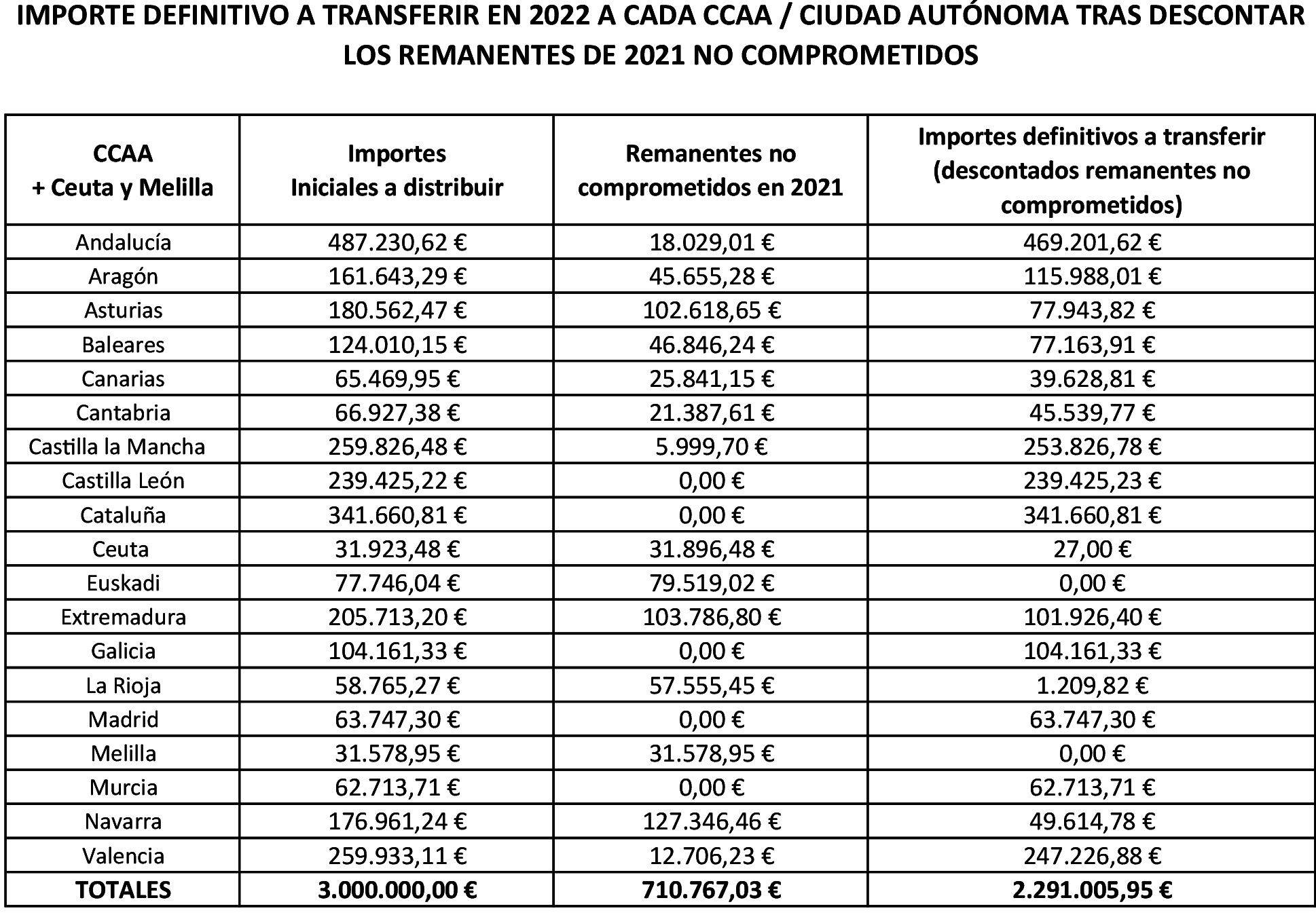 Imagen: /datos/imagenes/disp/2022/227/15395_12158378_3.png