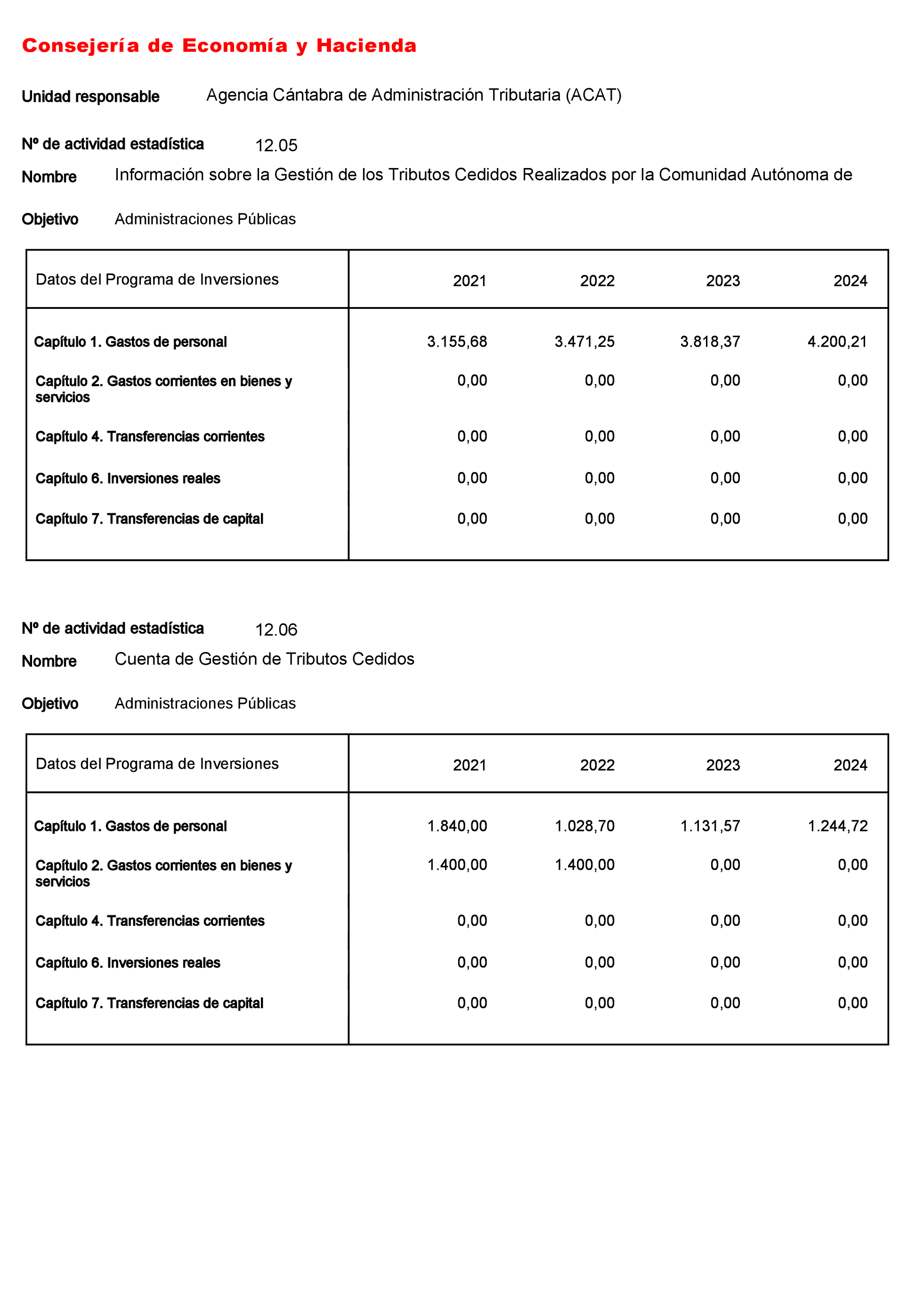 Imagen: /datos/imagenes/disp/2022/23/1277_11008216_15.png
