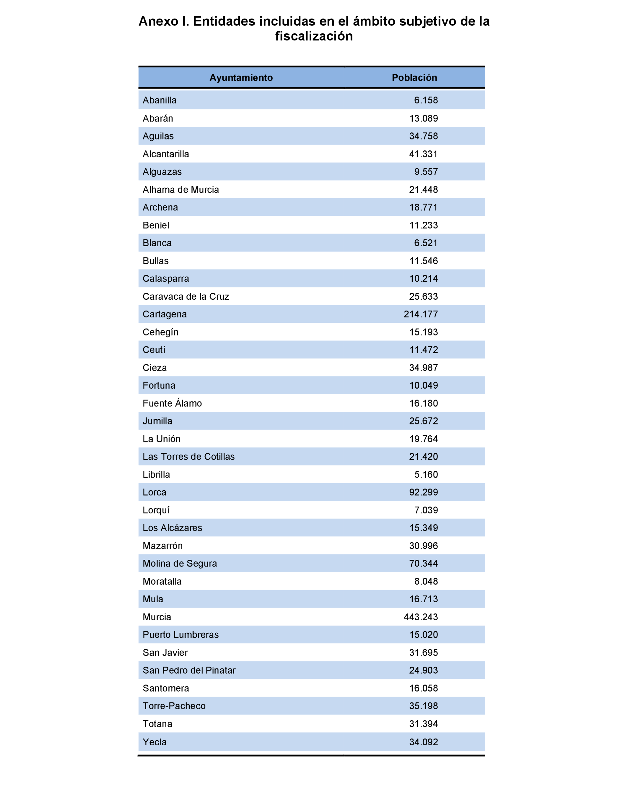 Imagen: /datos/imagenes/disp/2022/231/15681_12170841_100.png