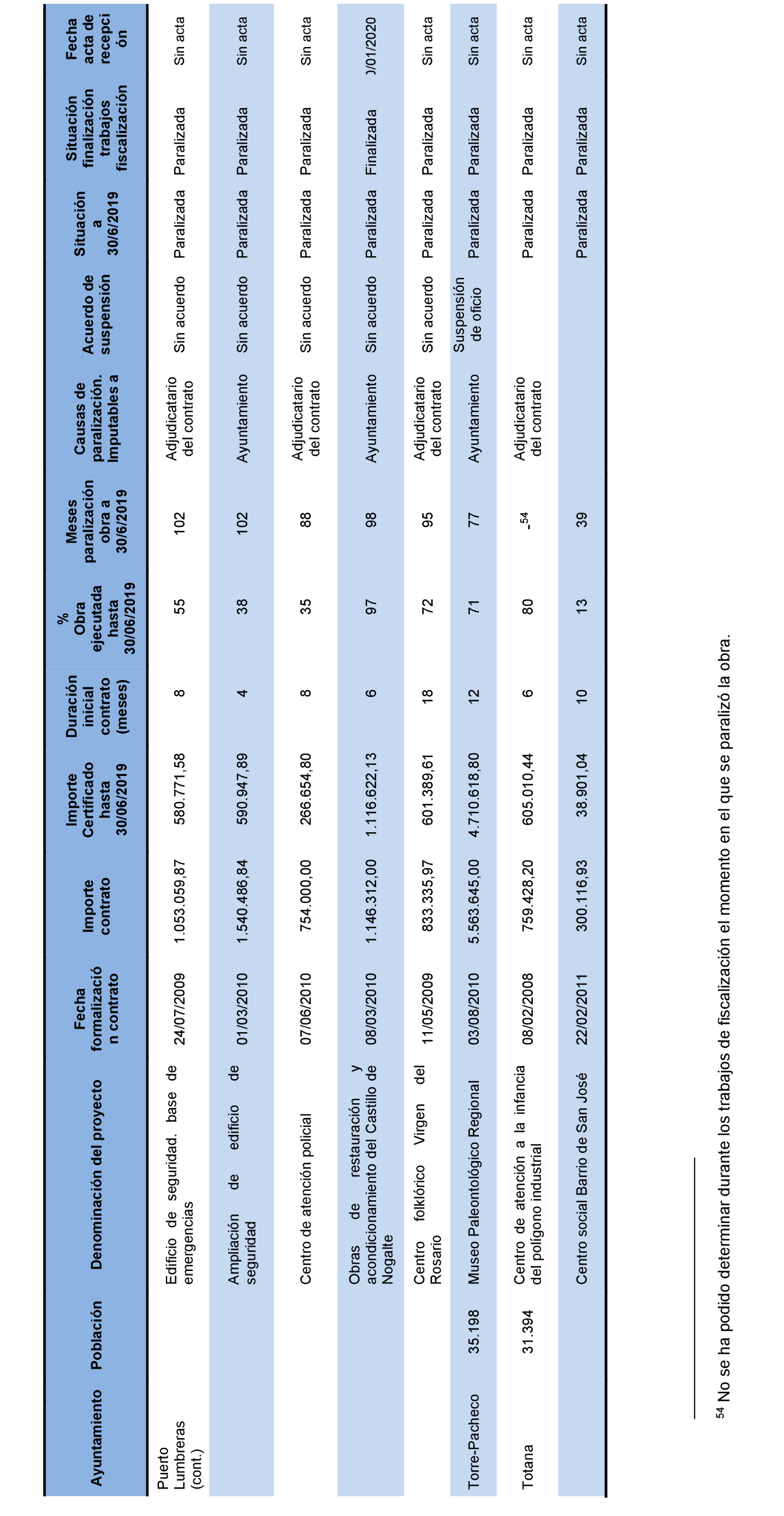 Imagen: /datos/imagenes/disp/2022/231/15681_12170841_120.png