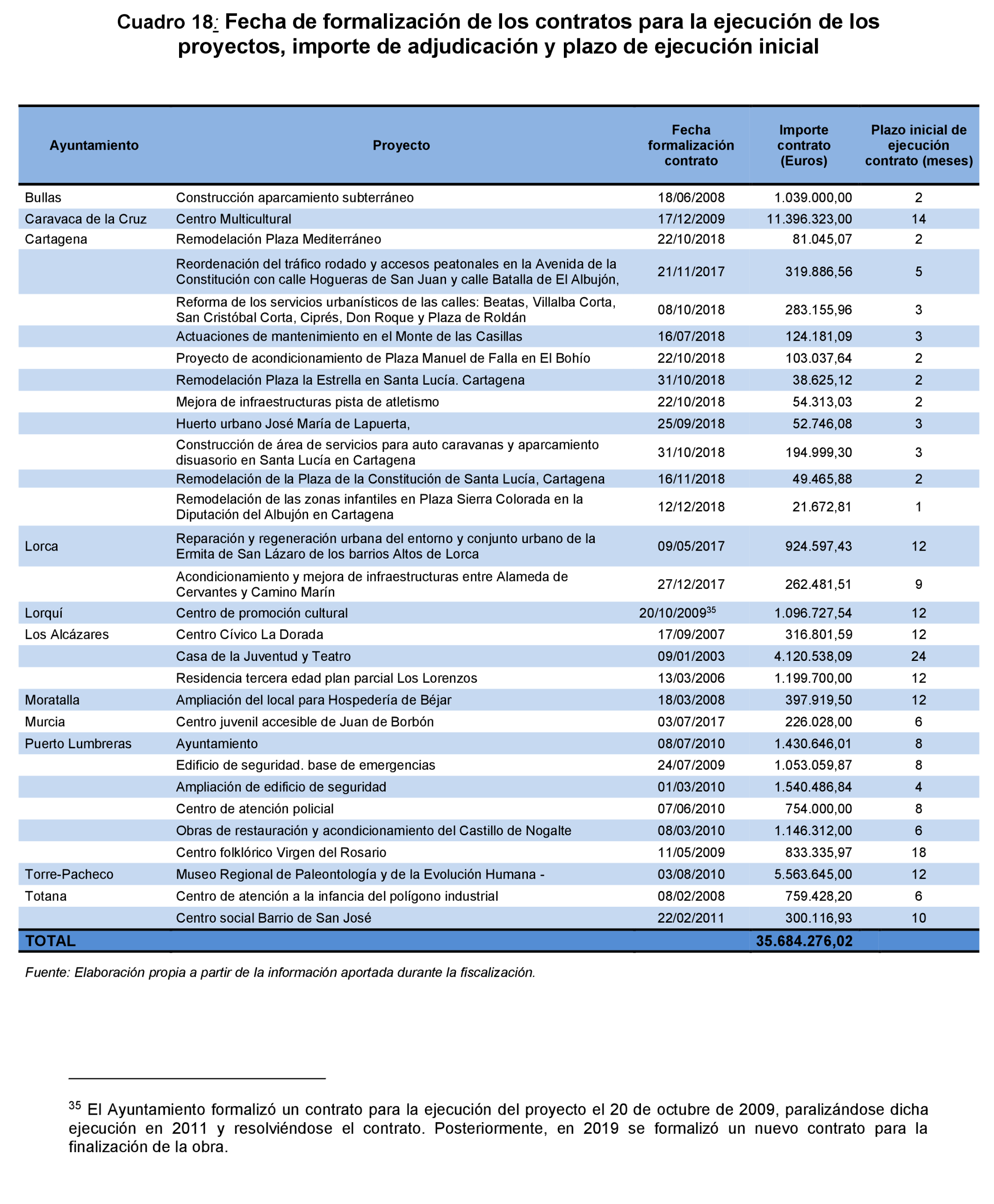 Imagen: /datos/imagenes/disp/2022/231/15681_12170841_53.png