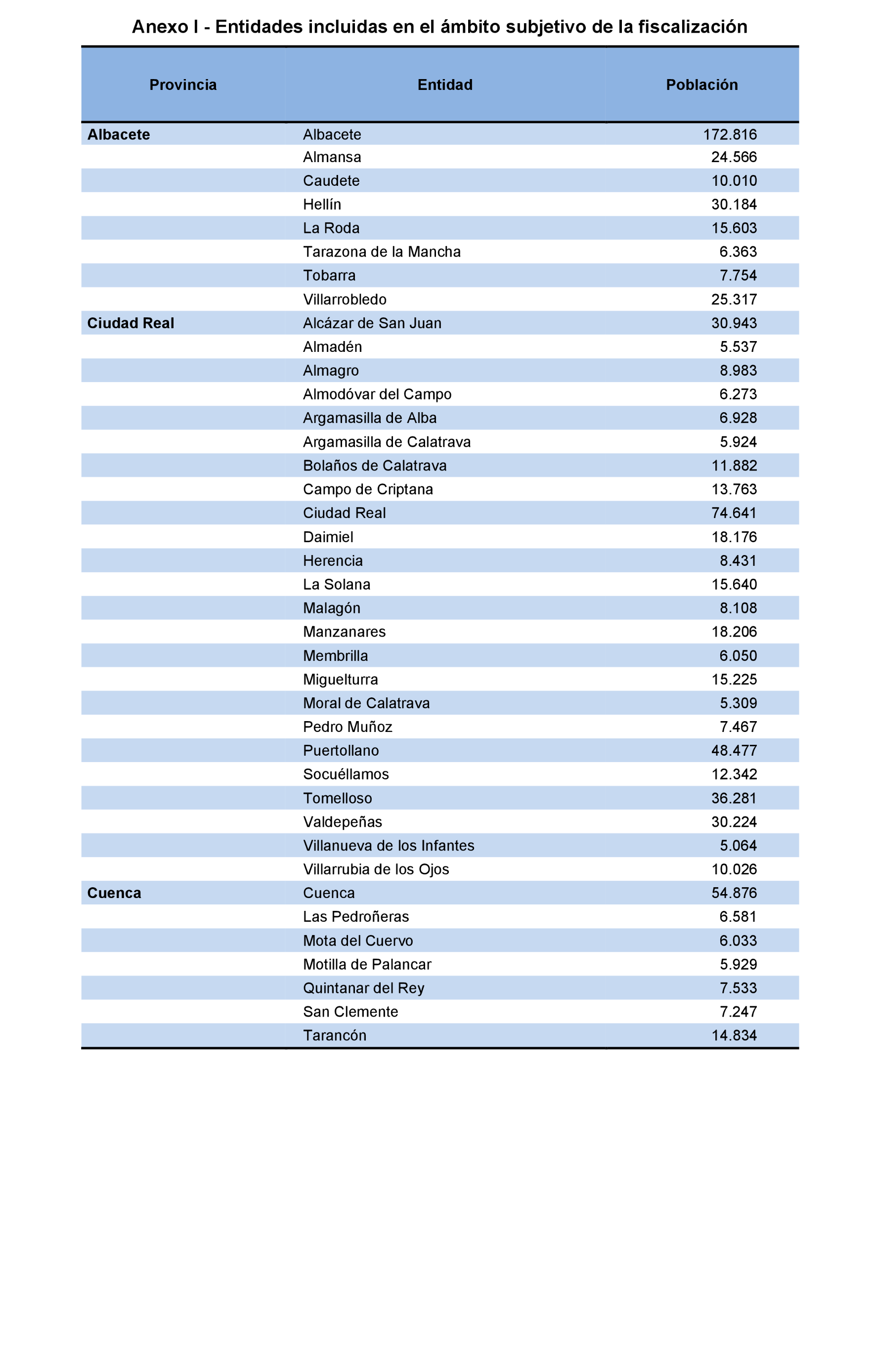 Imagen: /datos/imagenes/disp/2022/231/15682_12169526_98.png