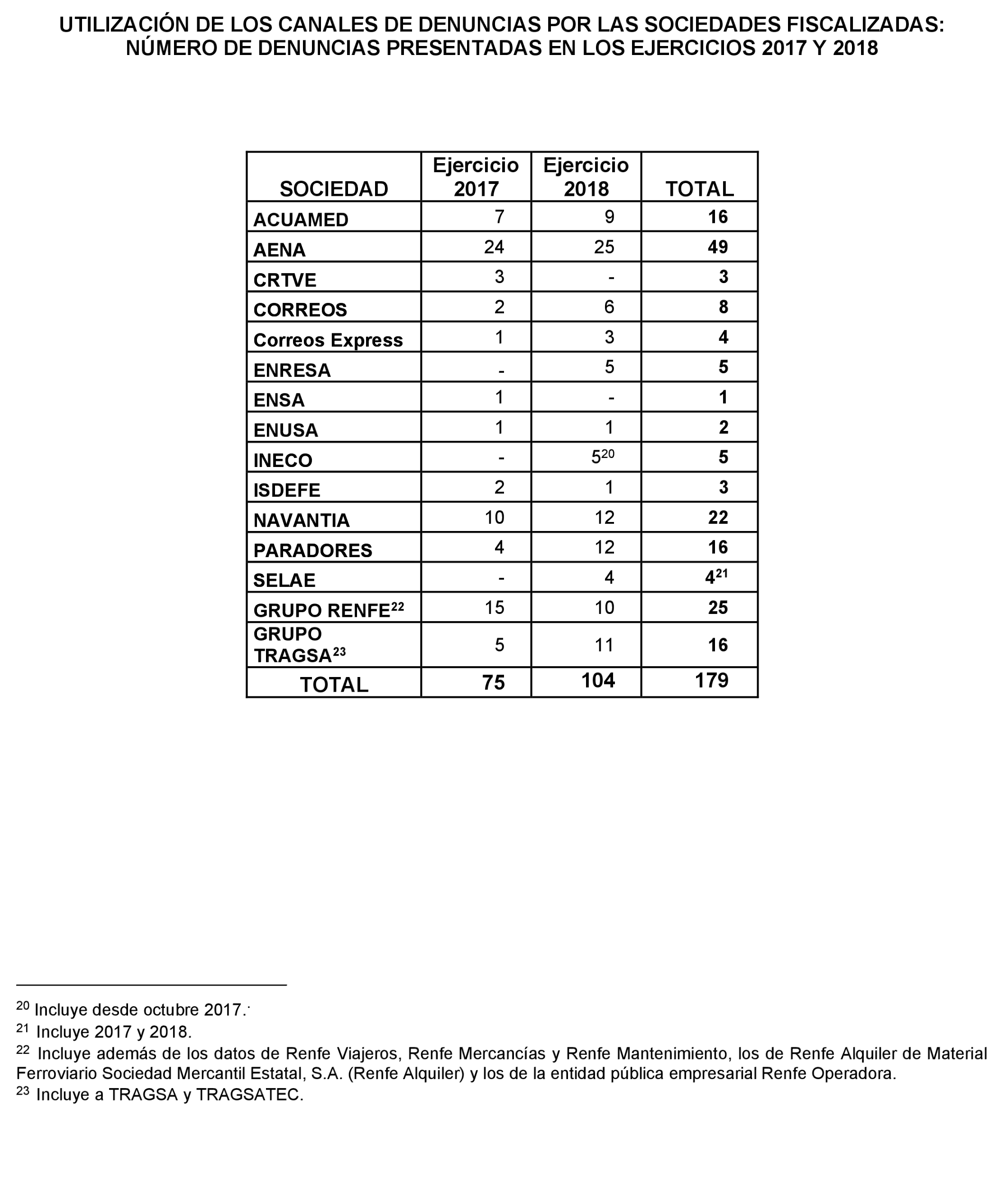 Imagen: /datos/imagenes/disp/2022/231/15685_12169777_1.png