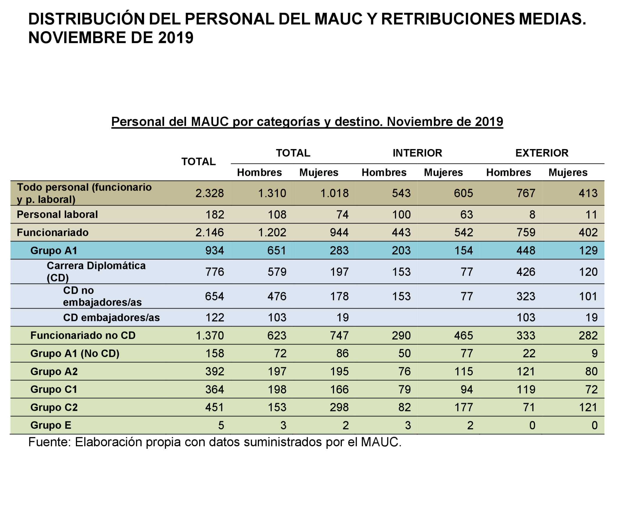 Imagen: /datos/imagenes/disp/2022/231/15686_12170883_1.png