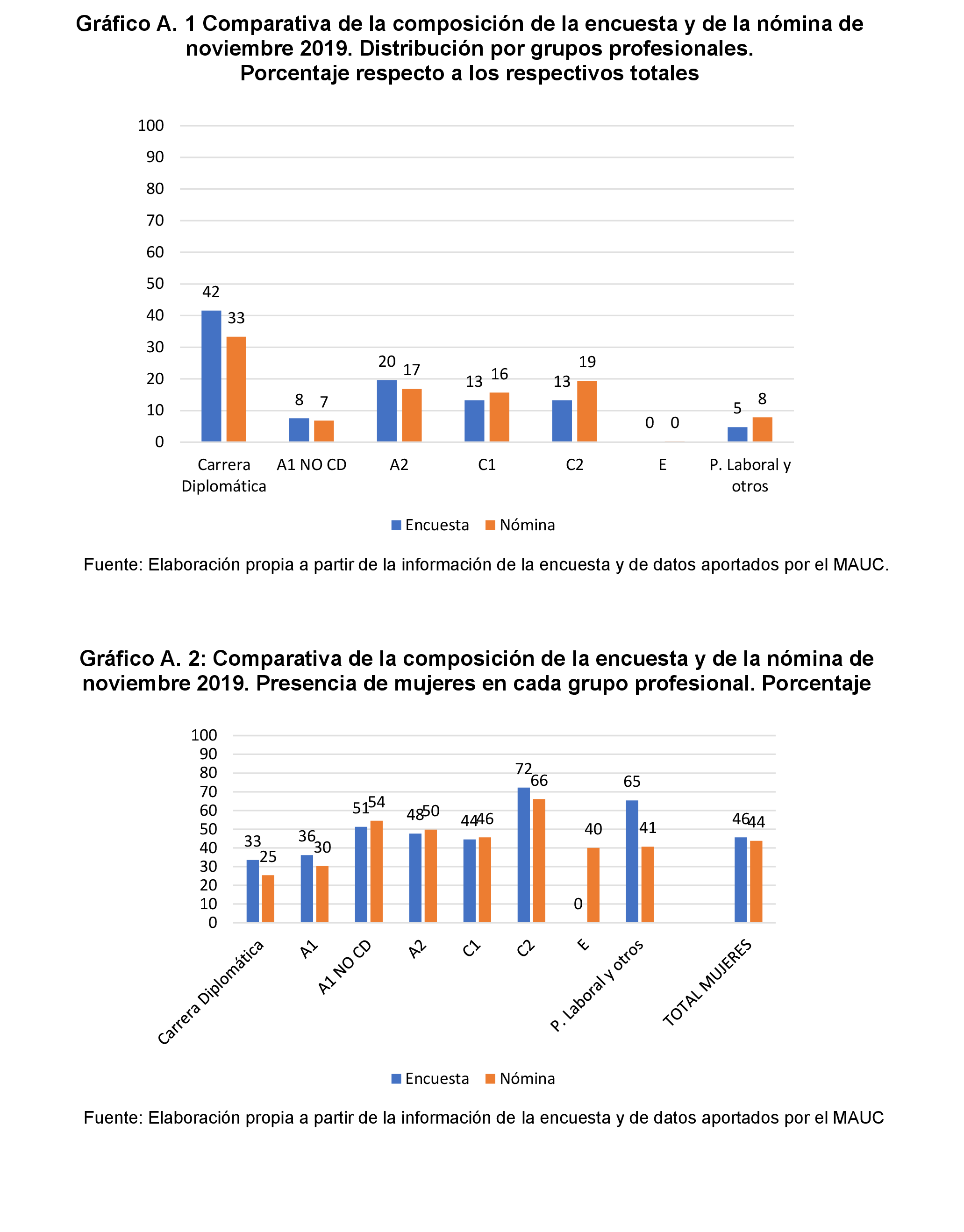 Imagen: /datos/imagenes/disp/2022/231/15686_12170885_2.png