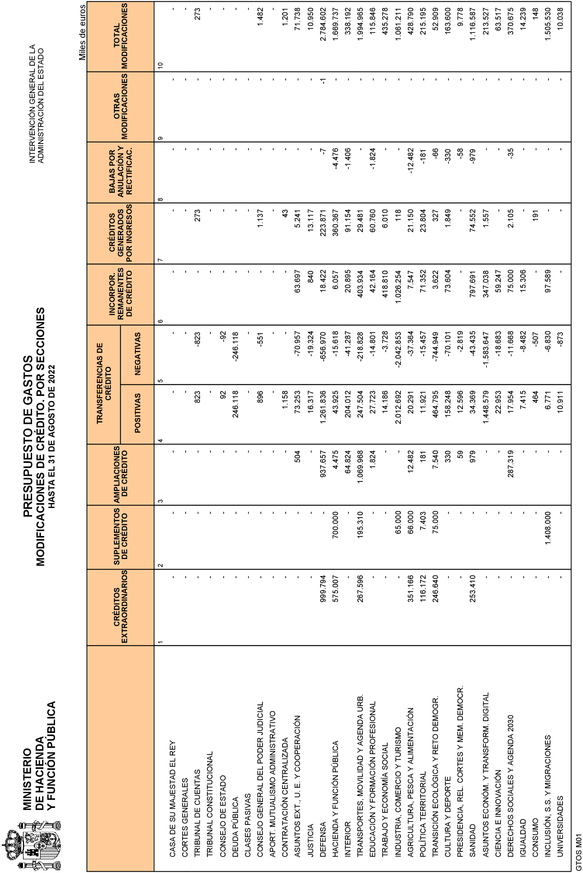 Imagen: /datos/imagenes/disp/2022/241/16378_12232201_10.png