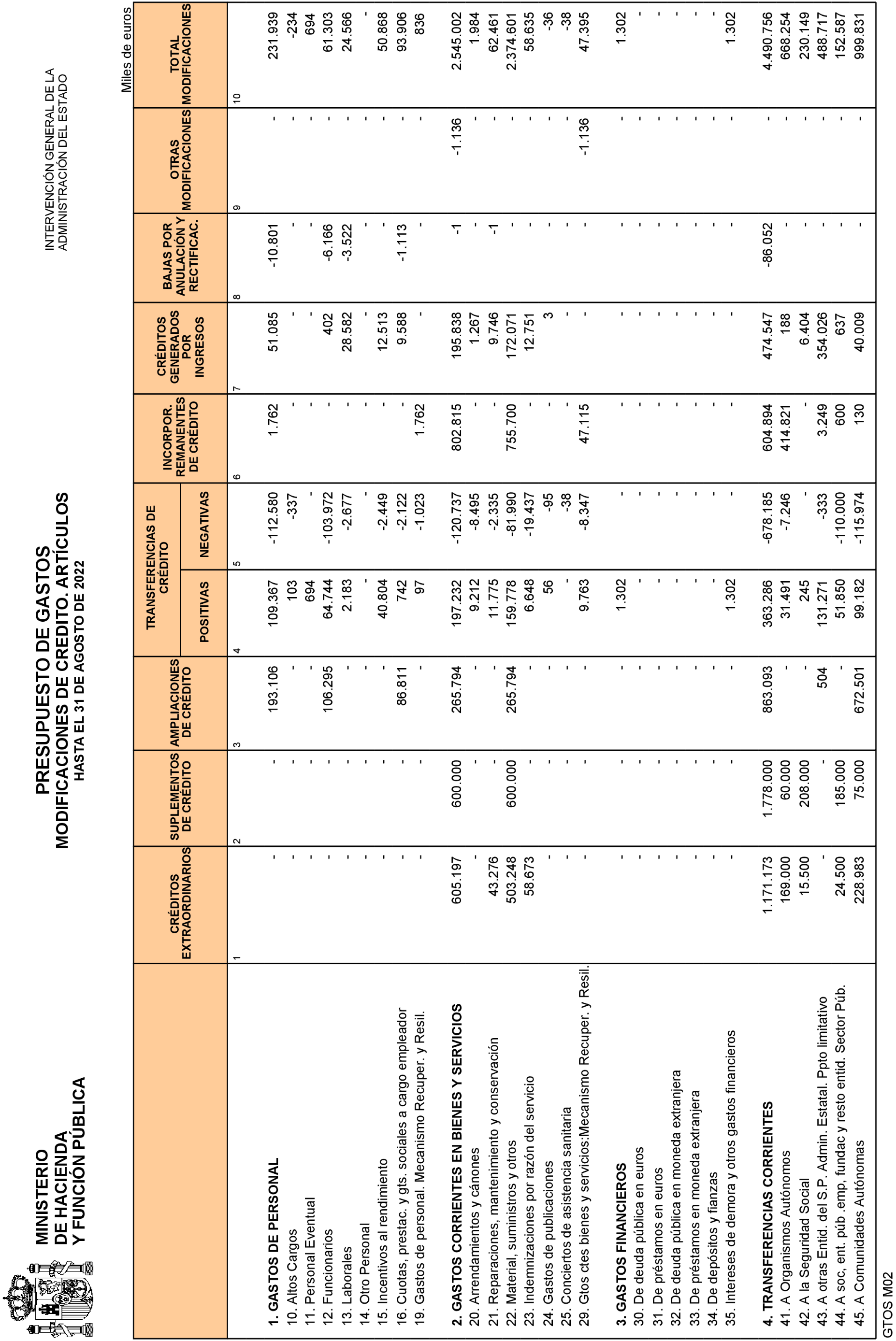 Imagen: /datos/imagenes/disp/2022/241/16378_12232201_14.png