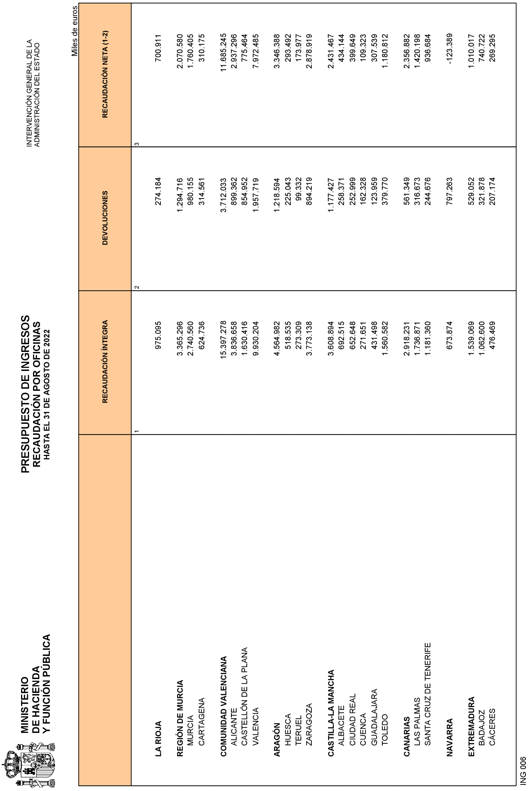 Imagen: /datos/imagenes/disp/2022/241/16378_12232201_22.png