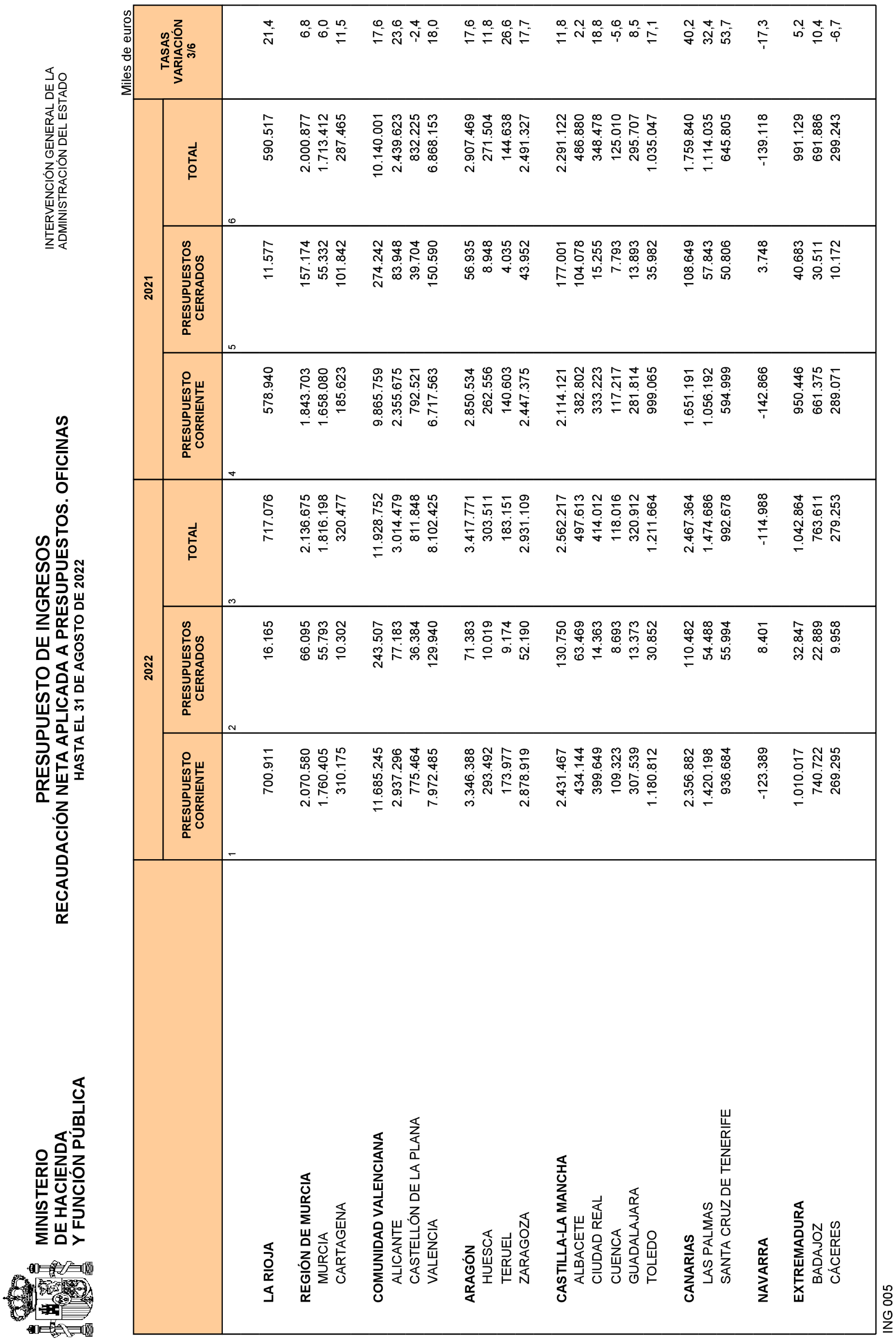 Imagen: /datos/imagenes/disp/2022/241/16378_12232201_28.png