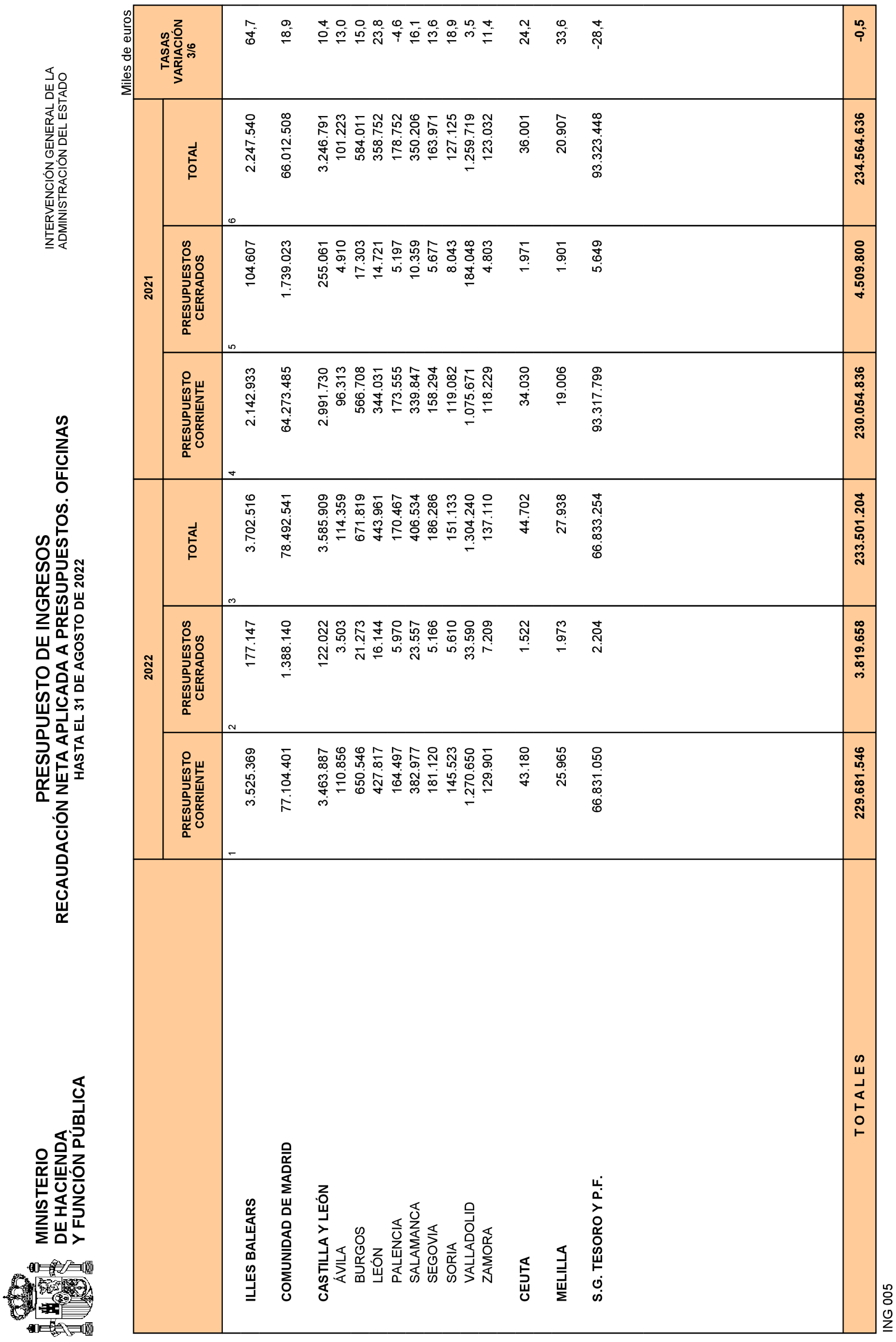 Imagen: /datos/imagenes/disp/2022/241/16378_12232201_29.png