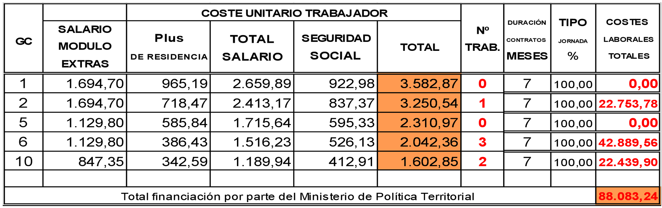 Imagen: /datos/imagenes/disp/2022/26/1520_11032050_1.png