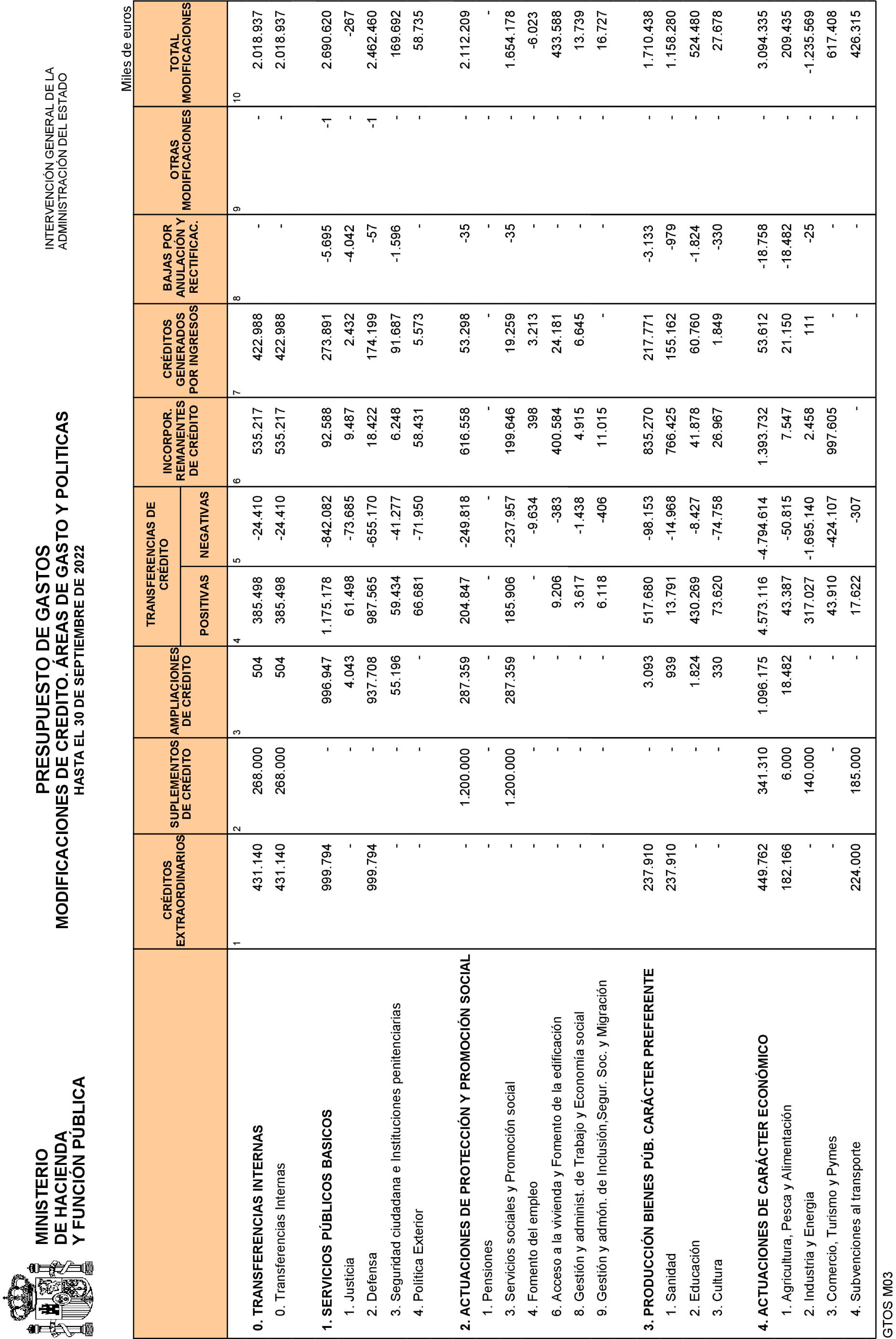 Imagen: /datos/imagenes/disp/2022/268/18309_12366242_12.png