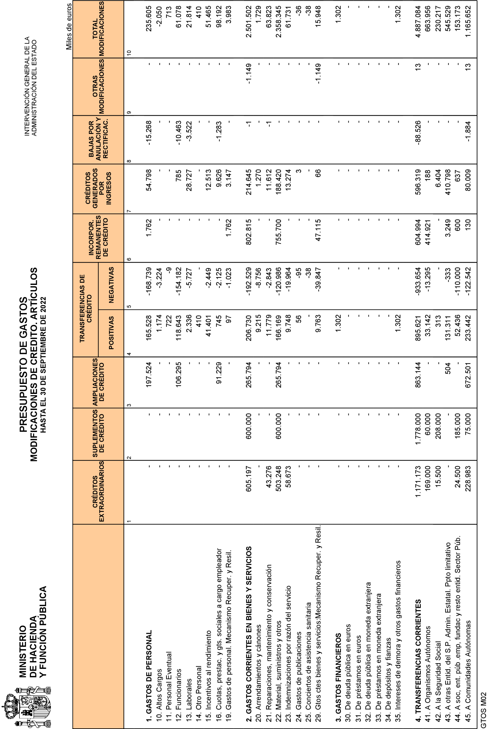 Imagen: /datos/imagenes/disp/2022/268/18309_12366242_14.png