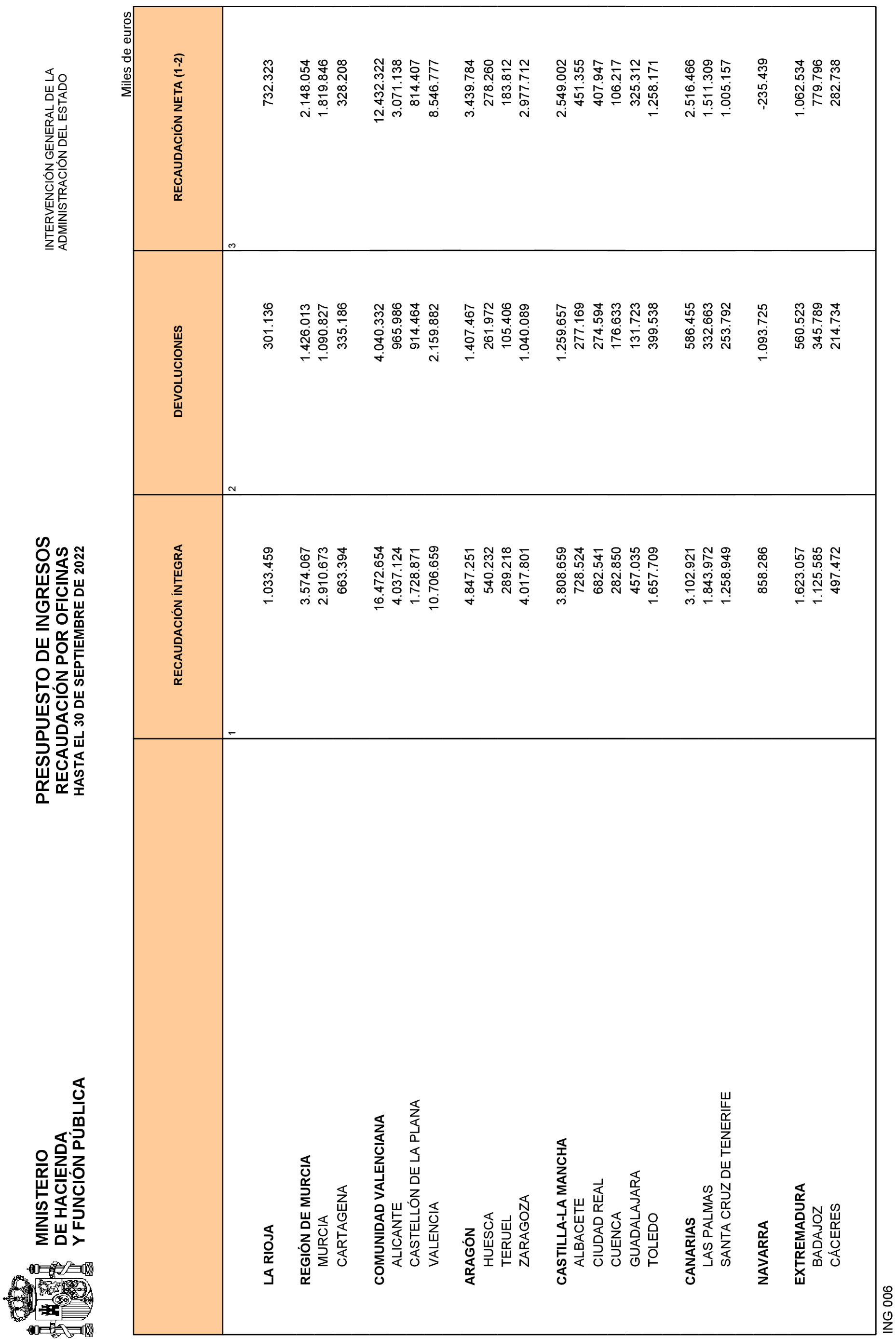 Imagen: /datos/imagenes/disp/2022/268/18309_12366242_22.png