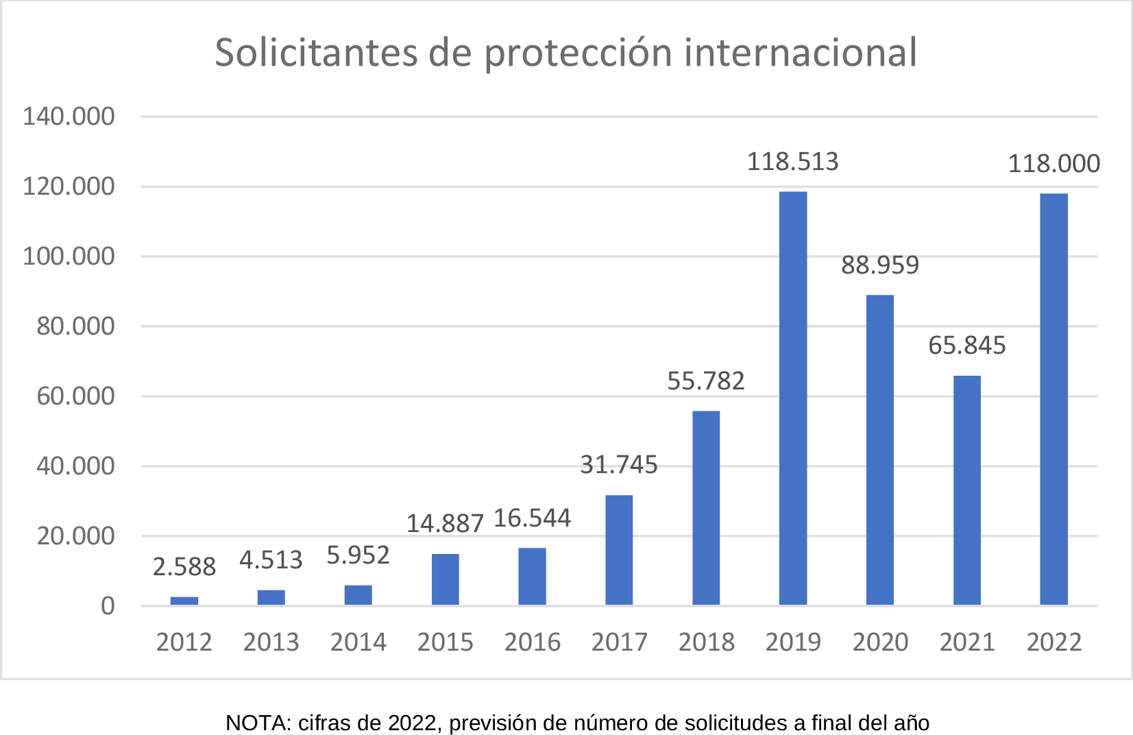 Imagen: /datos/imagenes/disp/2022/271/18547_12388636_1.png