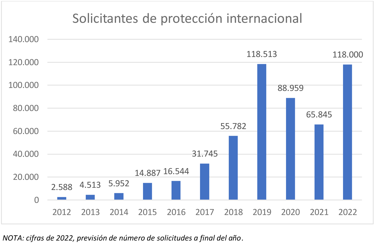 Imagen: /datos/imagenes/disp/2022/271/18548_12388603_1.png