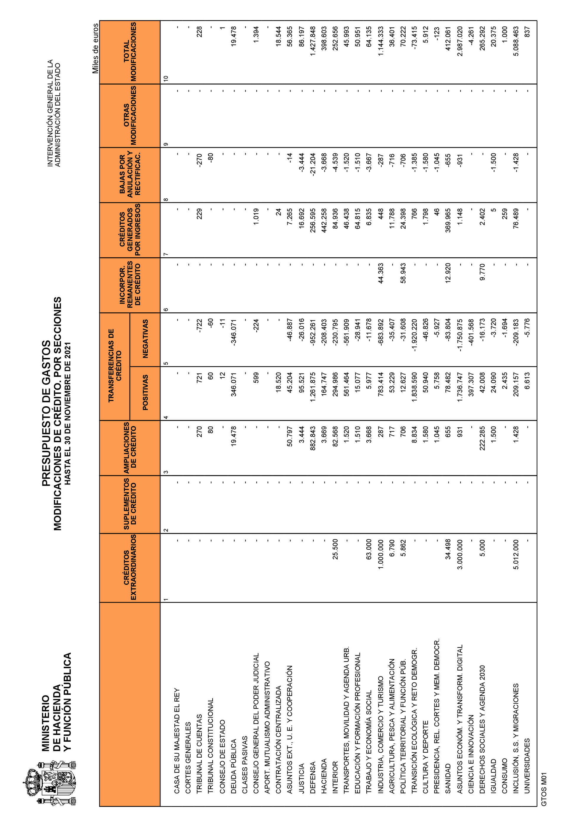 Imagen: /datos/imagenes/disp/2022/3/194_10887373_10.png