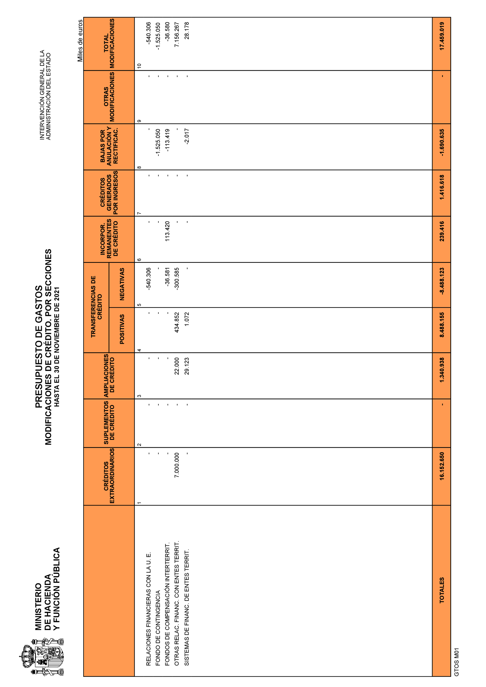 Imagen: /datos/imagenes/disp/2022/3/194_10887373_11.png