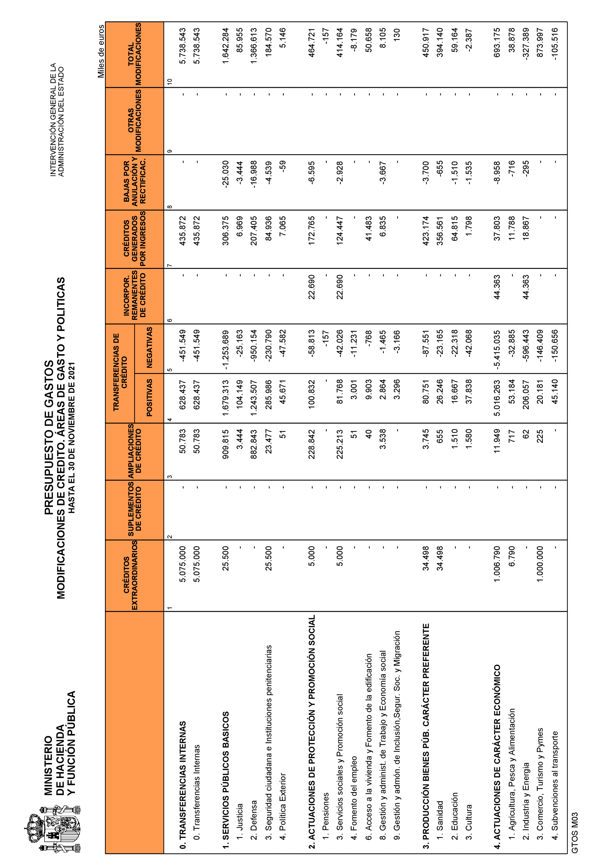 Imagen: /datos/imagenes/disp/2022/3/194_10887373_12.png