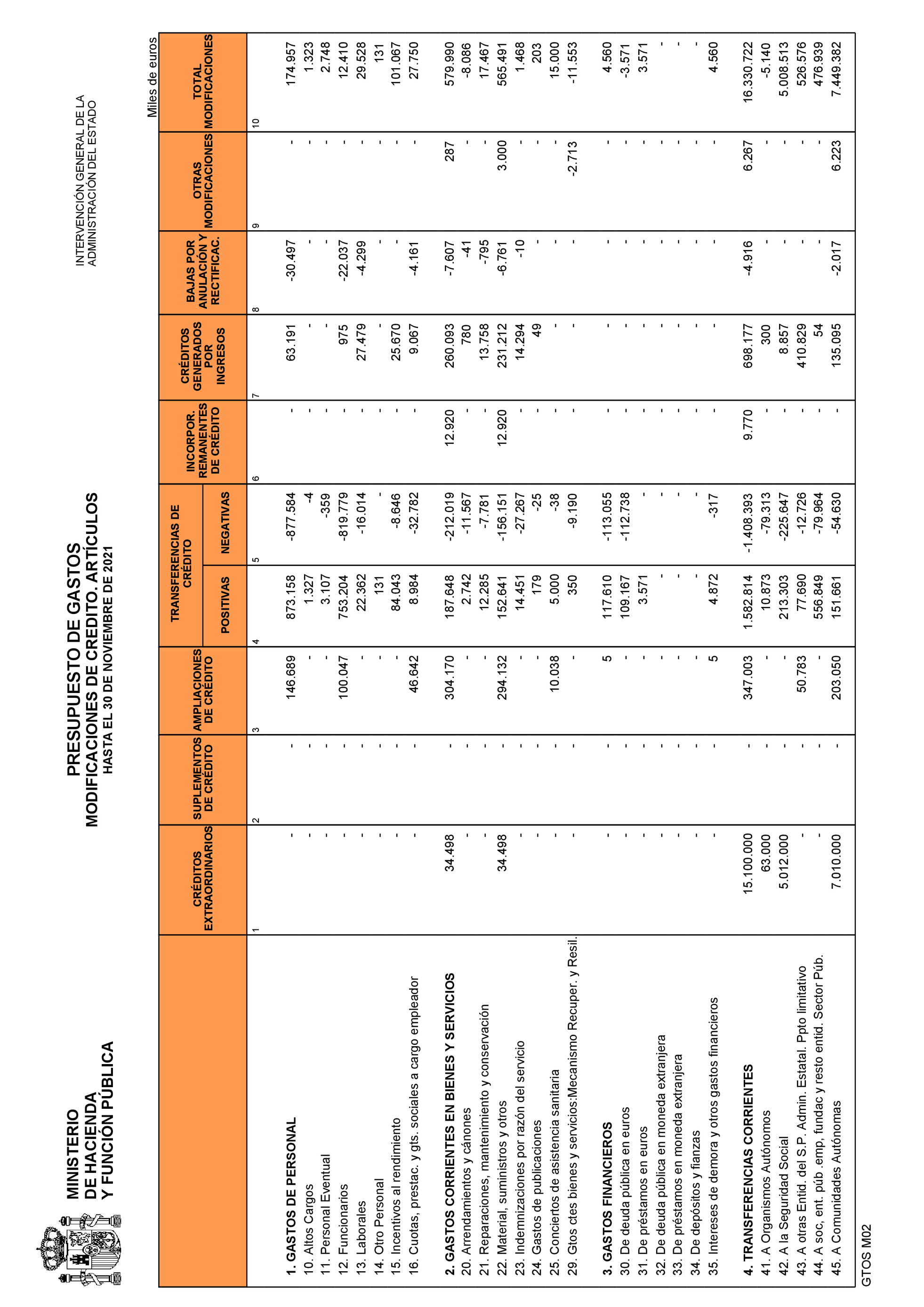 Imagen: /datos/imagenes/disp/2022/3/194_10887373_14.png