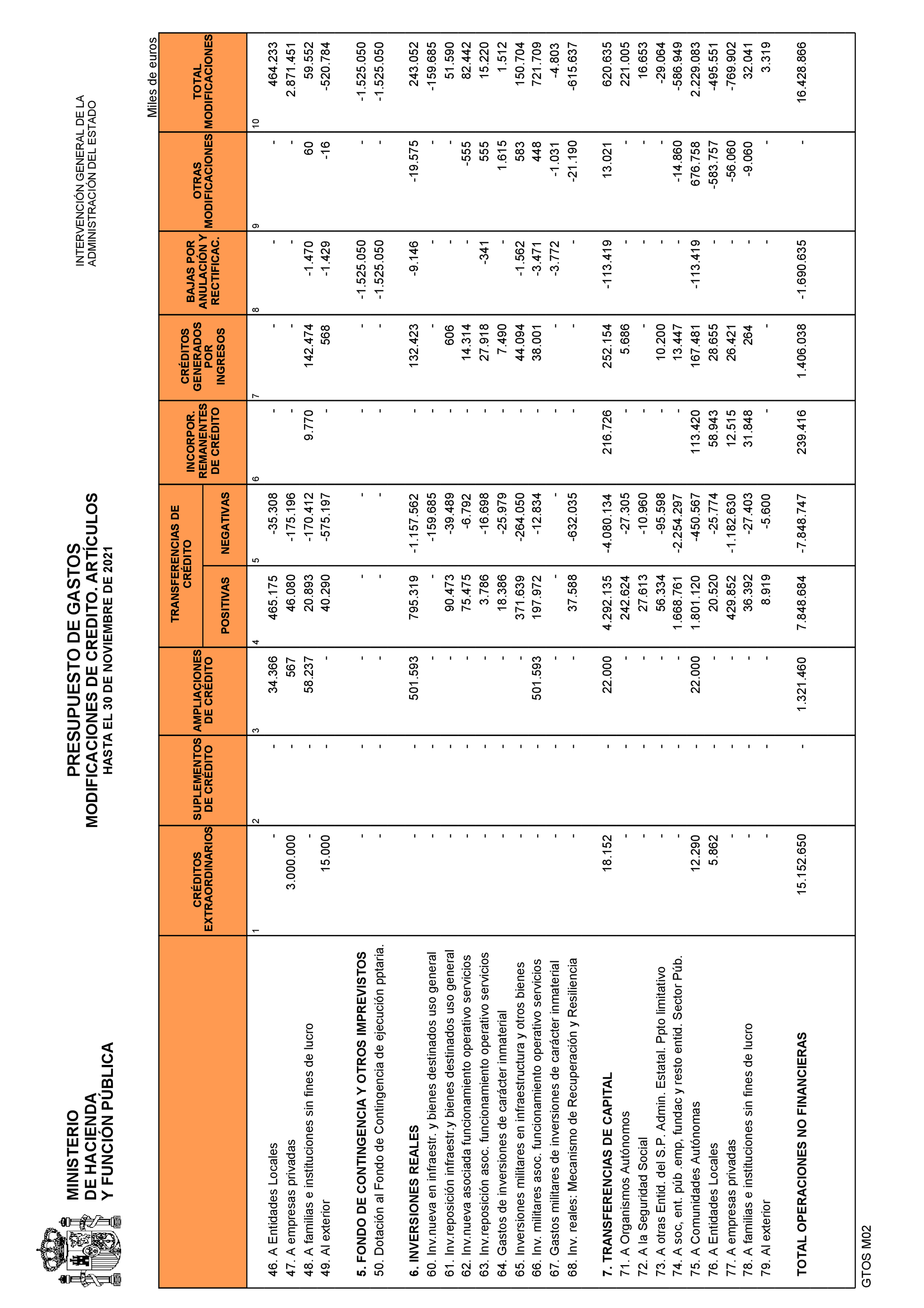 Imagen: /datos/imagenes/disp/2022/3/194_10887373_15.png