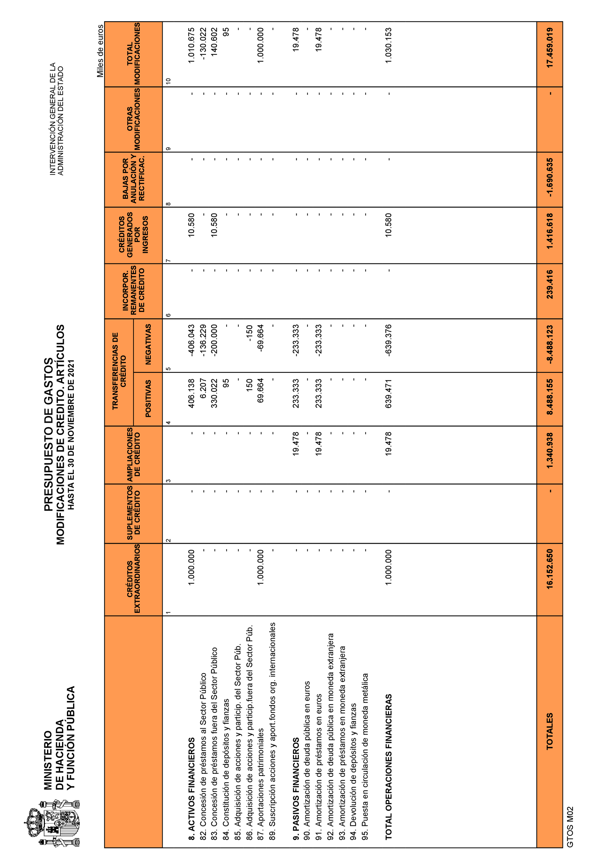 Imagen: /datos/imagenes/disp/2022/3/194_10887373_16.png