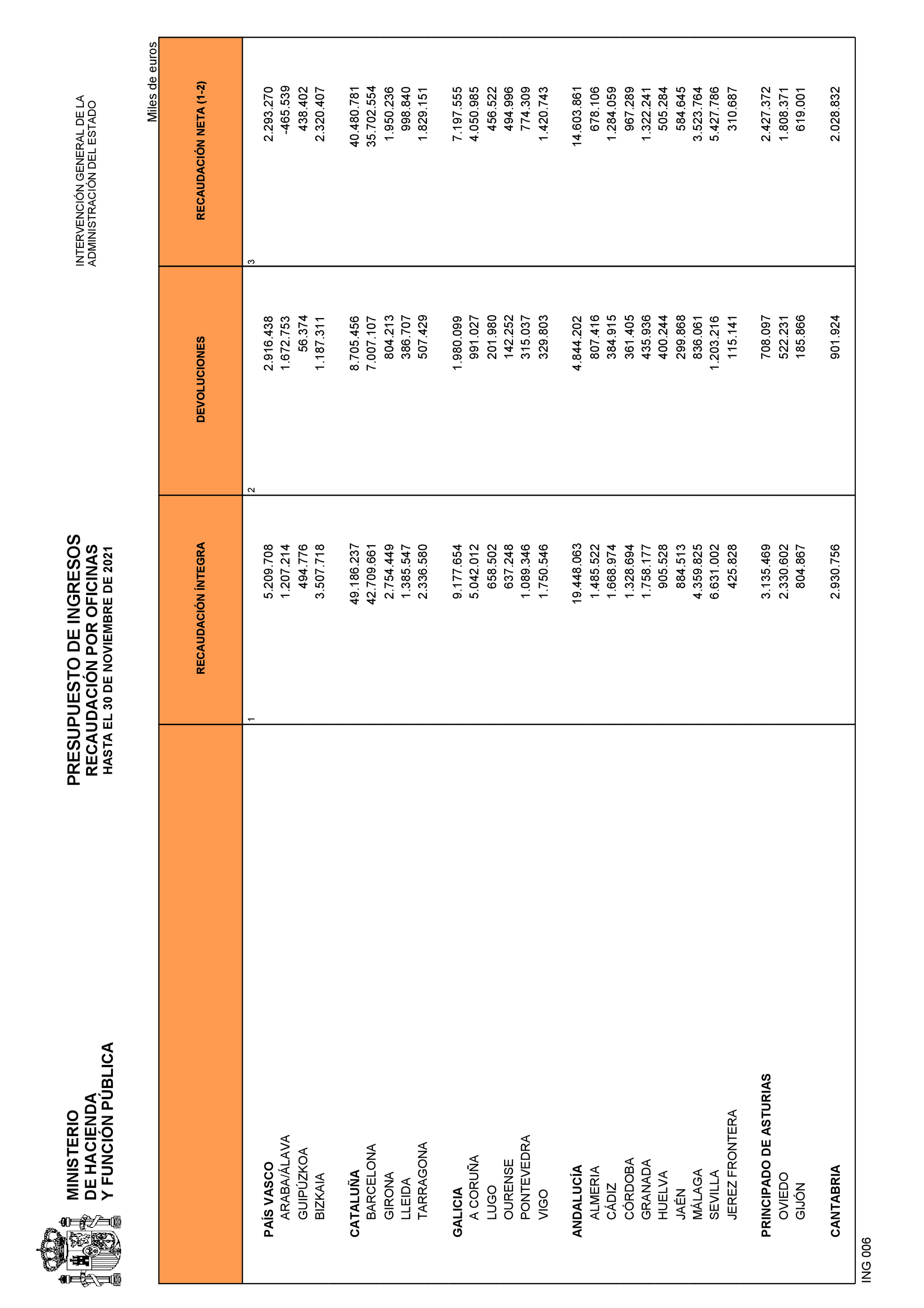 Imagen: /datos/imagenes/disp/2022/3/194_10887373_21.png