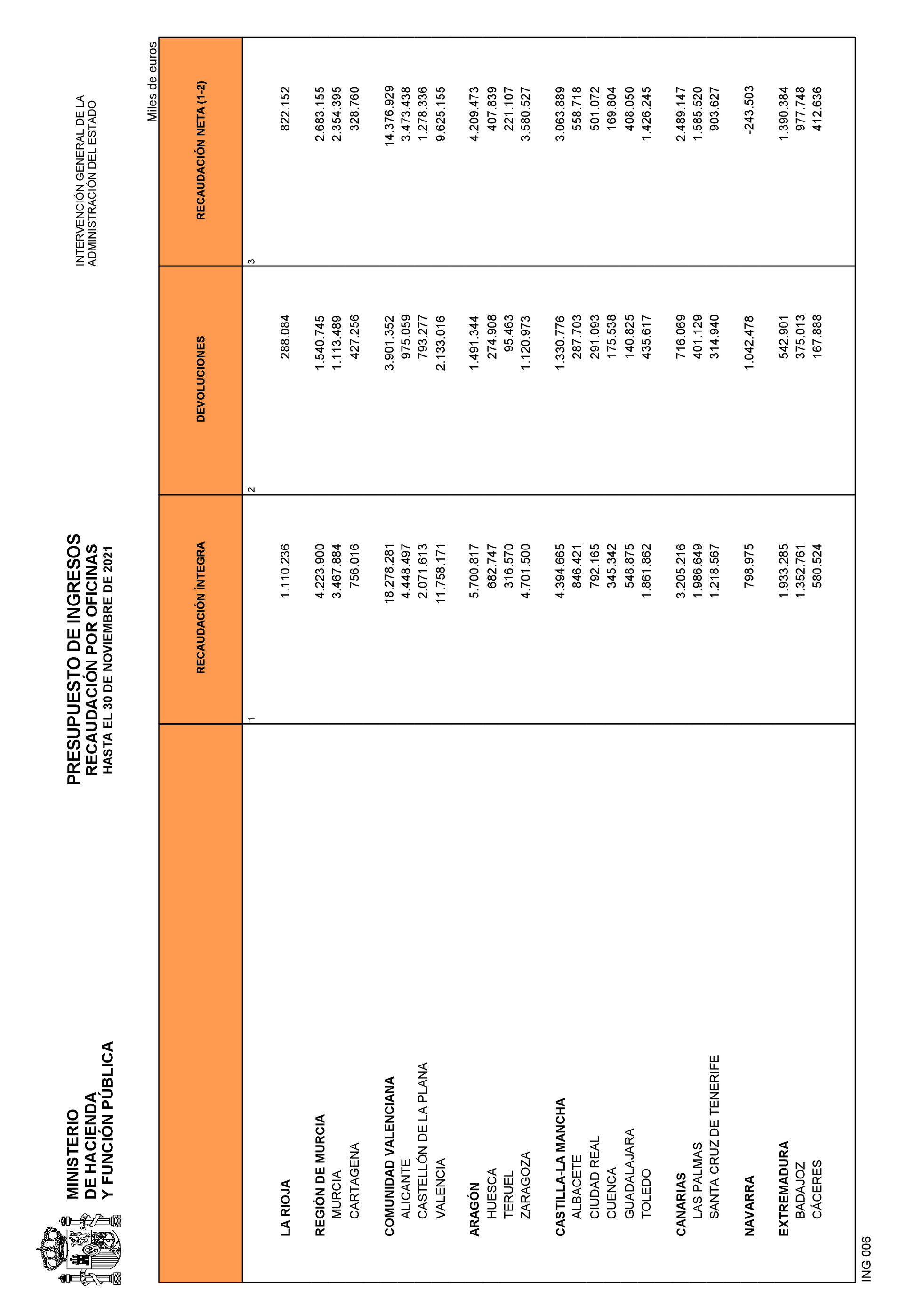 Imagen: /datos/imagenes/disp/2022/3/194_10887373_22.png