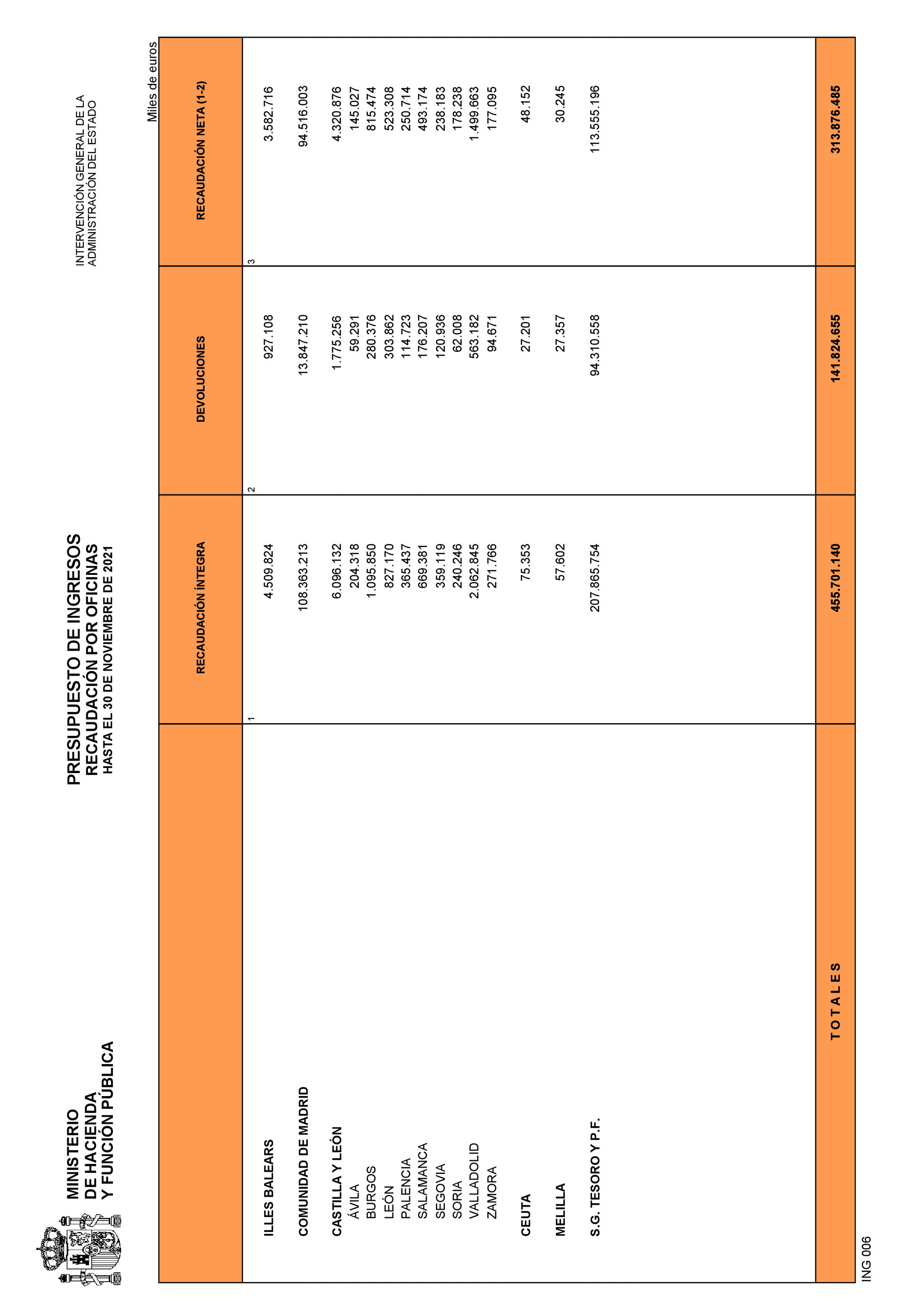 Imagen: /datos/imagenes/disp/2022/3/194_10887373_23.png