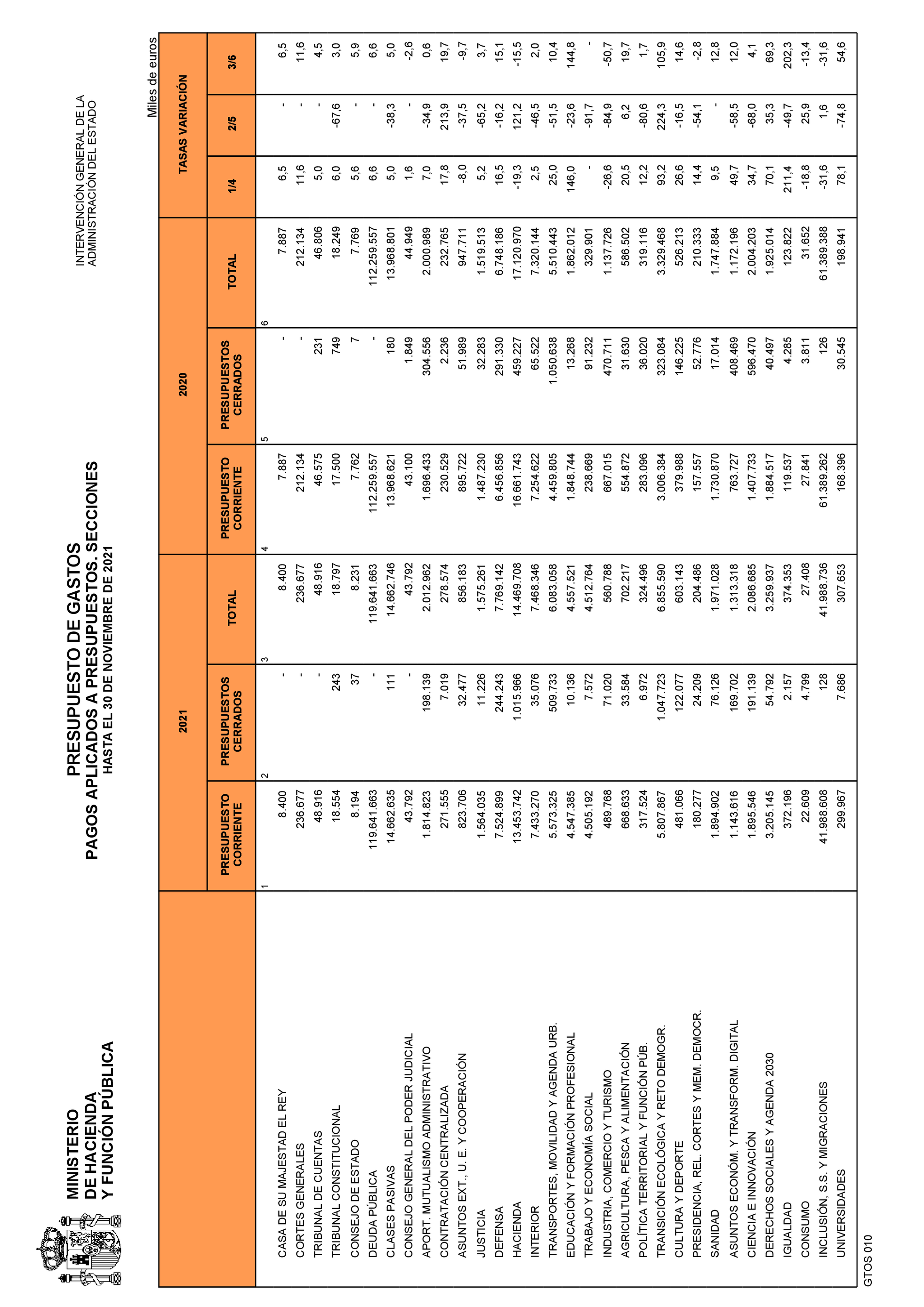 Imagen: /datos/imagenes/disp/2022/3/194_10887373_24.png