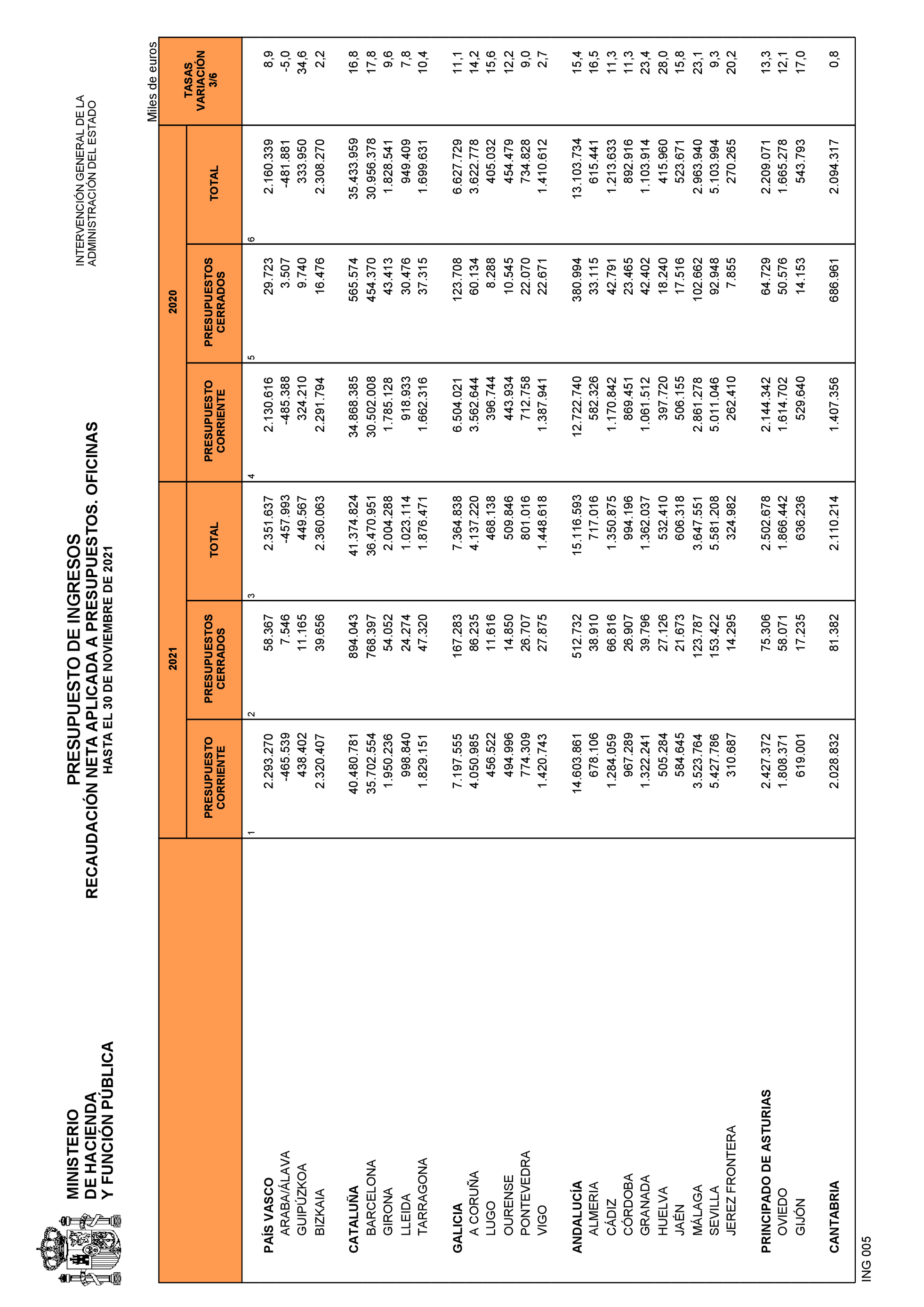 Imagen: /datos/imagenes/disp/2022/3/194_10887373_27.png