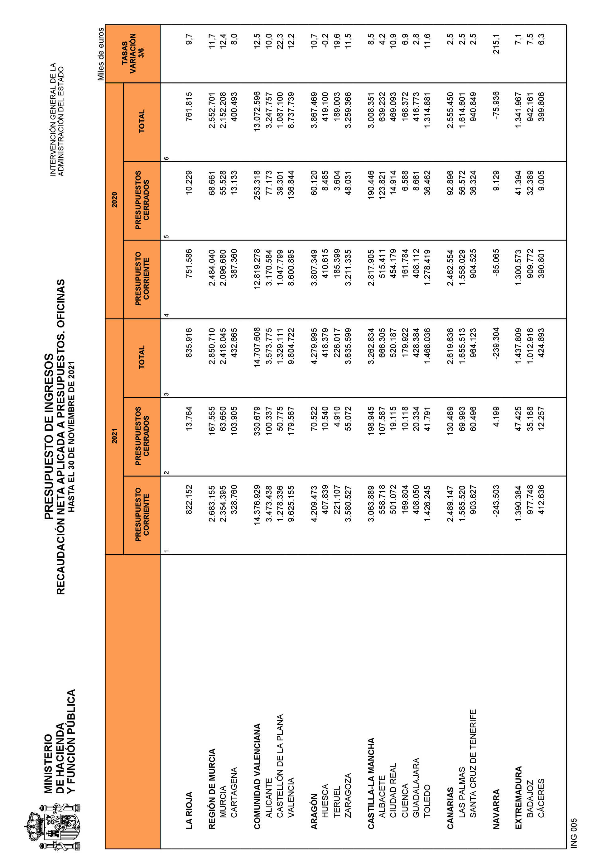 Imagen: /datos/imagenes/disp/2022/3/194_10887373_28.png