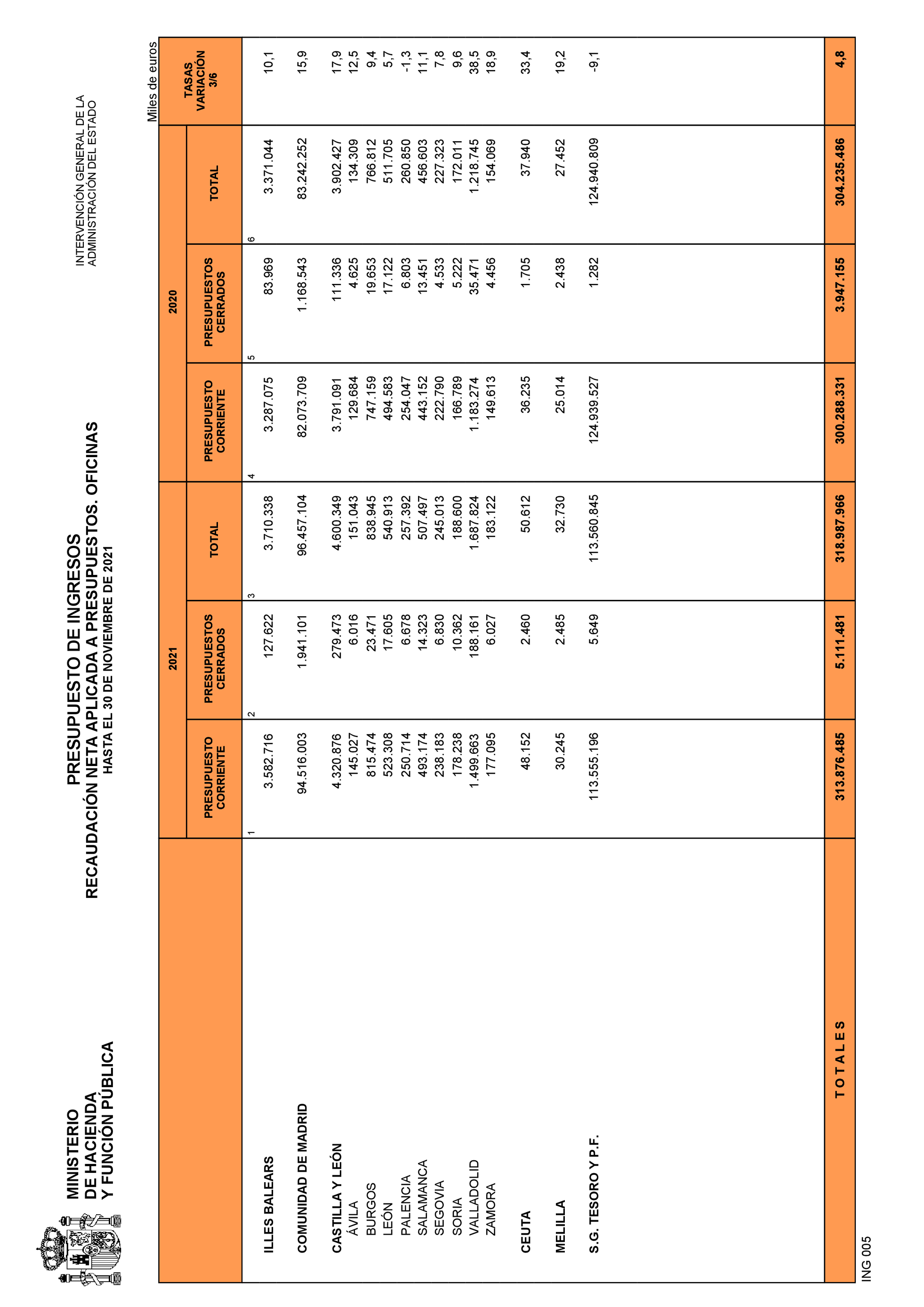 Imagen: /datos/imagenes/disp/2022/3/194_10887373_29.png