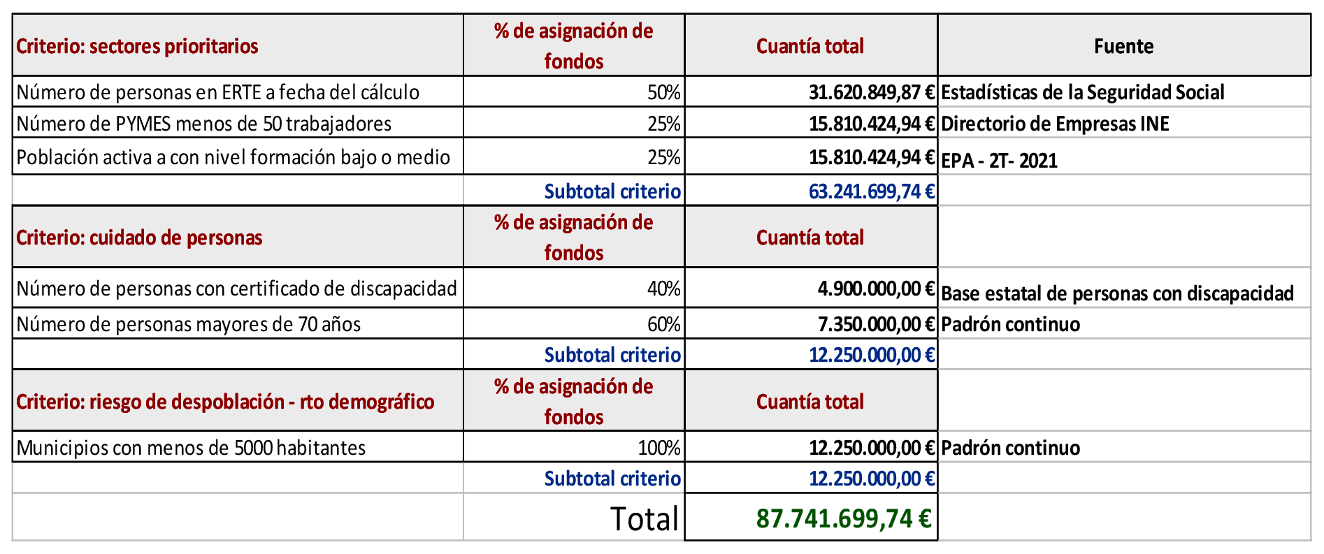 Imagen: /datos/imagenes/disp/2022/3/196_10875930_1.png