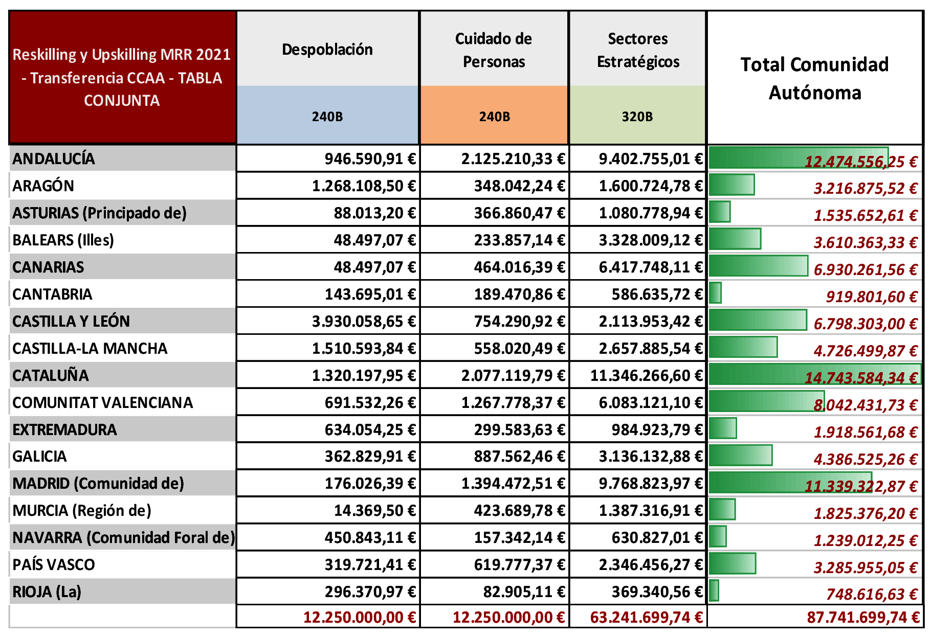 Imagen: /datos/imagenes/disp/2022/3/196_10875930_2.png