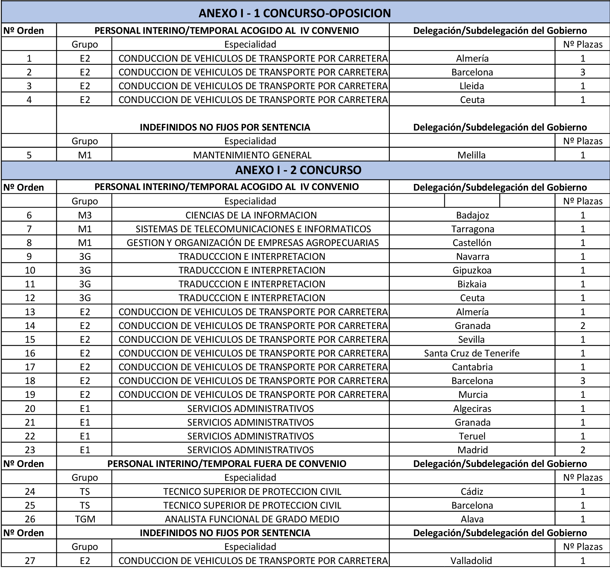 Imagen: /datos/imagenes/disp/2022/313/23816_12592109_2.png