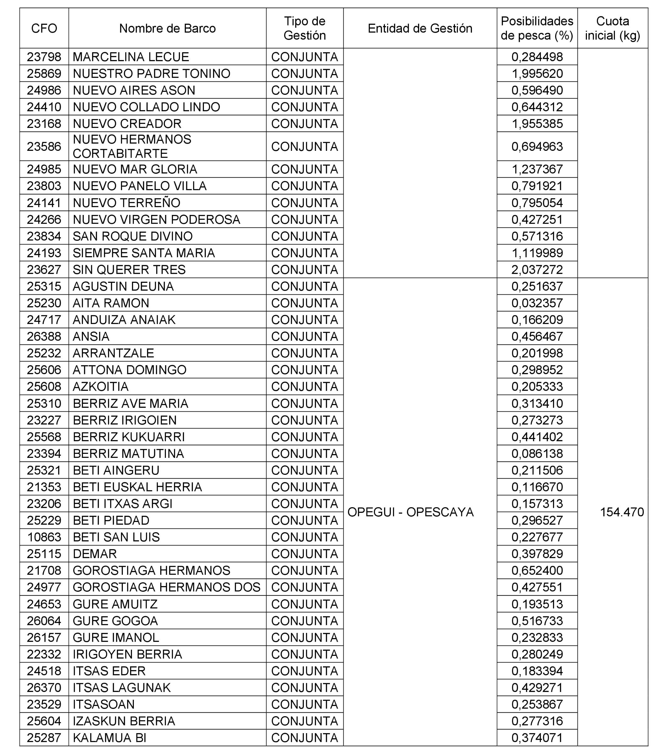 Imagen: /datos/imagenes/disp/2022/314/24653_12604407_11.png