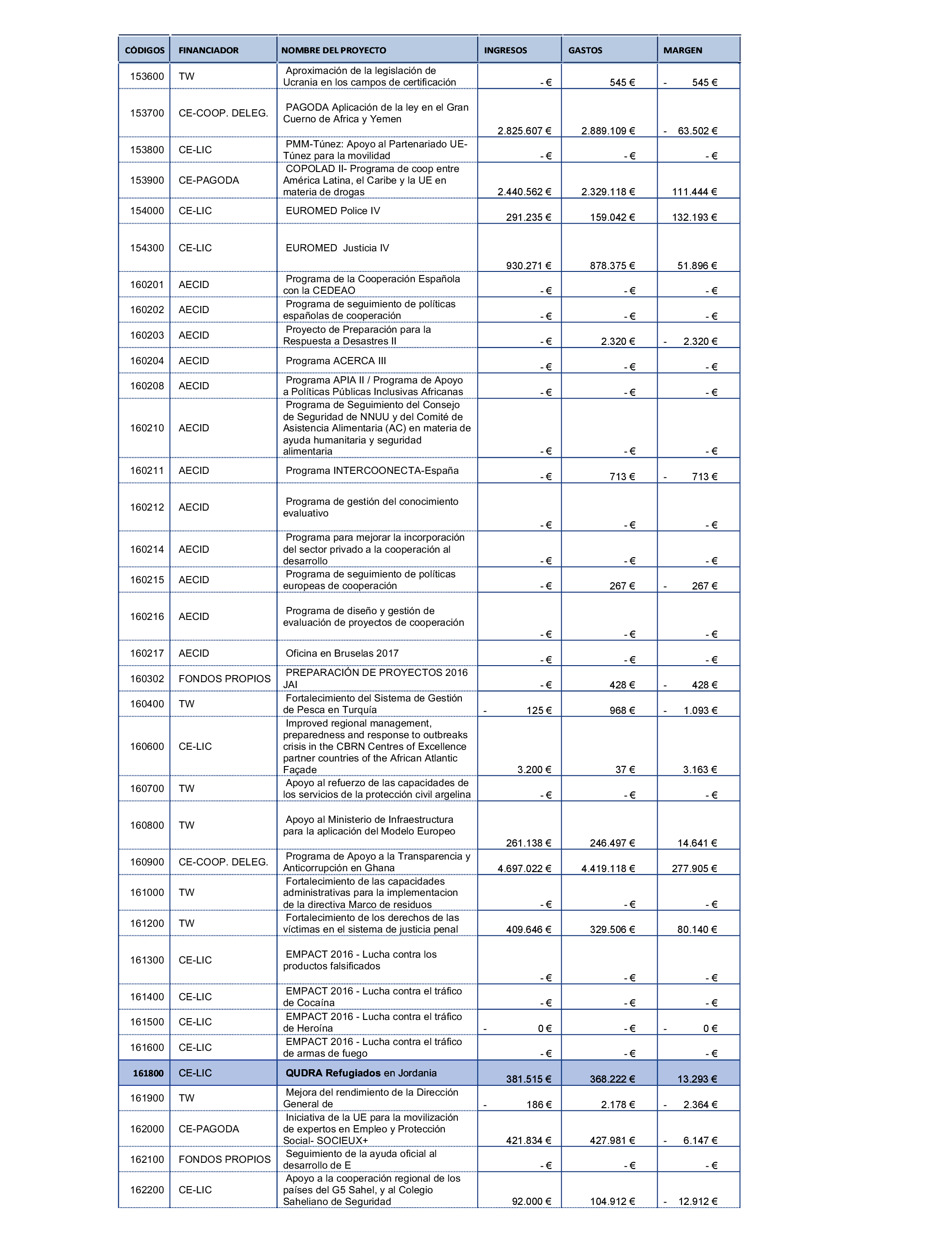 Imagen: /datos/imagenes/disp/2022/52/3339_11194758_46.png