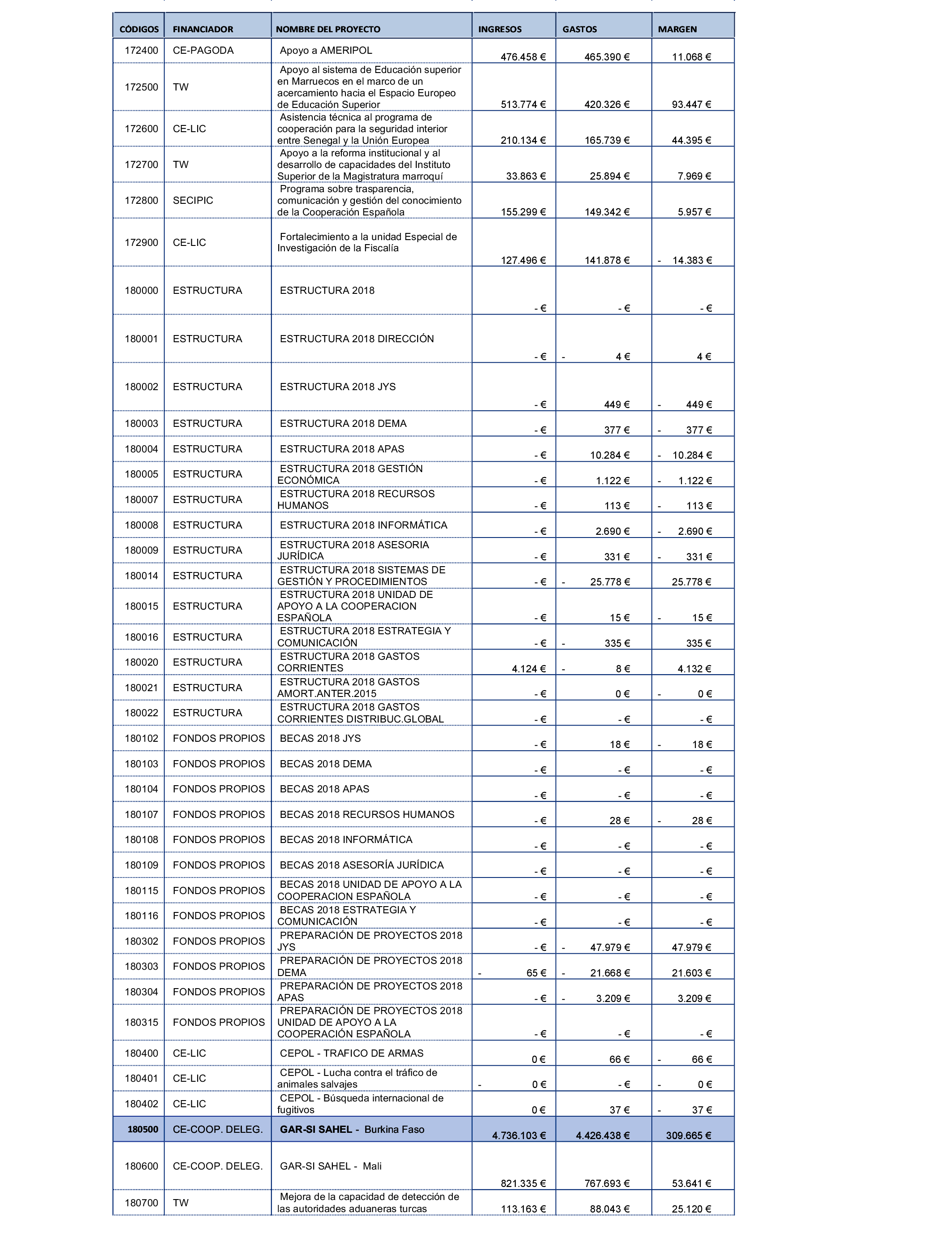 Imagen: /datos/imagenes/disp/2022/52/3339_11194758_48.png