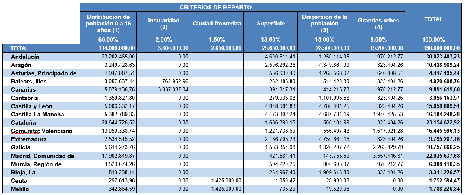 Imagen: /datos/imagenes/disp/2022/59/3787_11259212_1.png